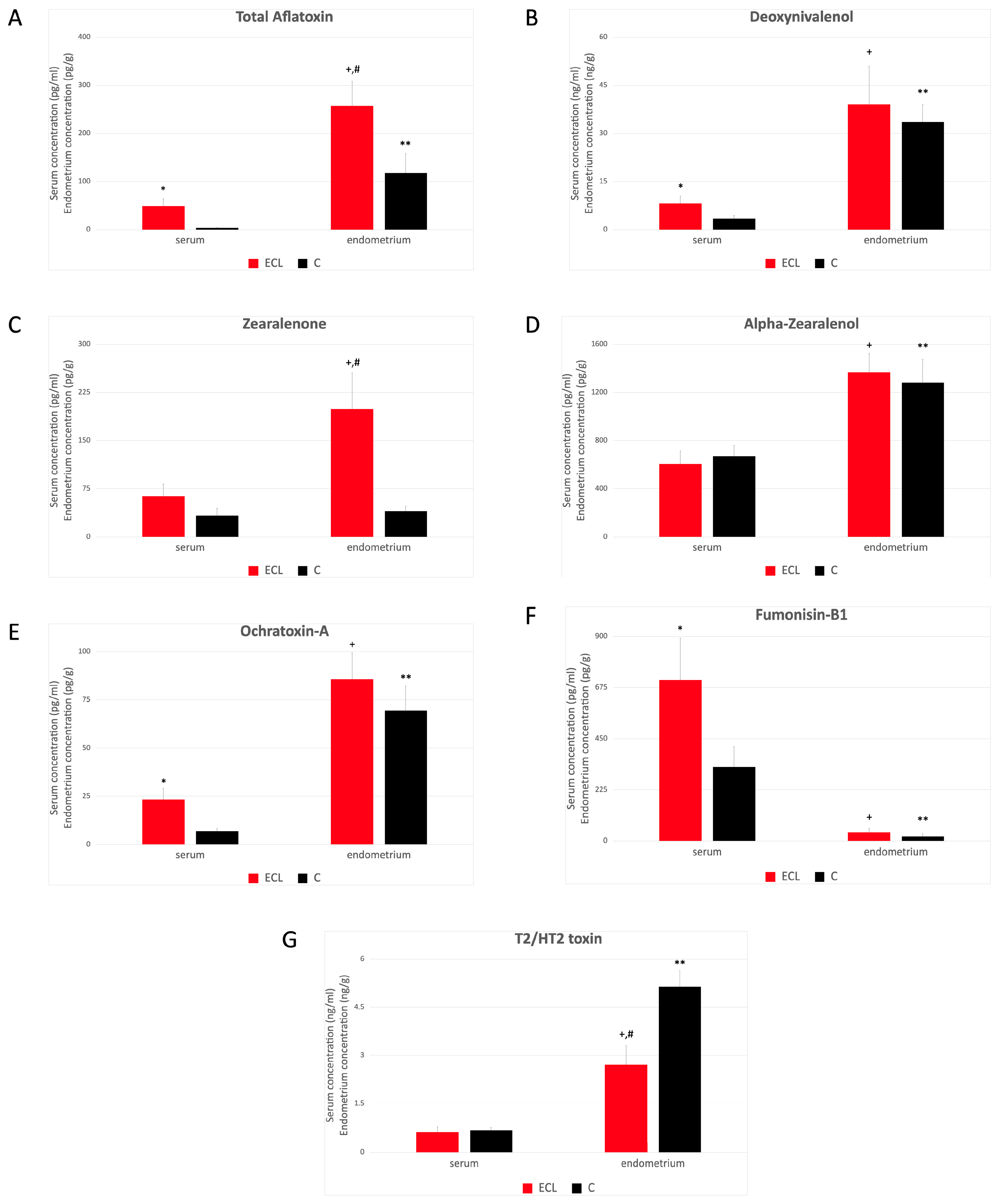 Toxins 16 00236 g002 Toxins 16 00236 g002