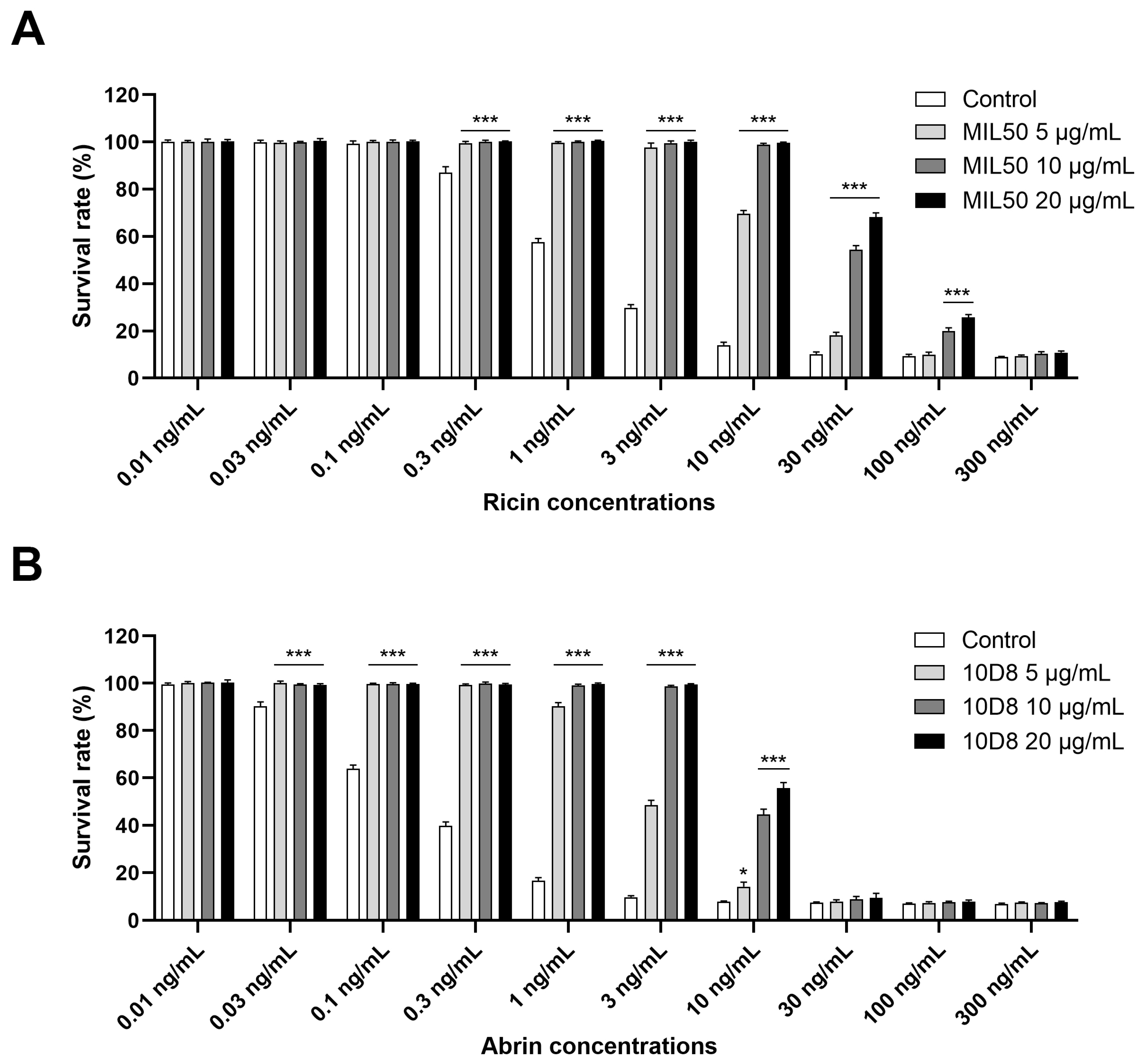 Toxins 16 00237 g003 Toxins 16 00237 g003