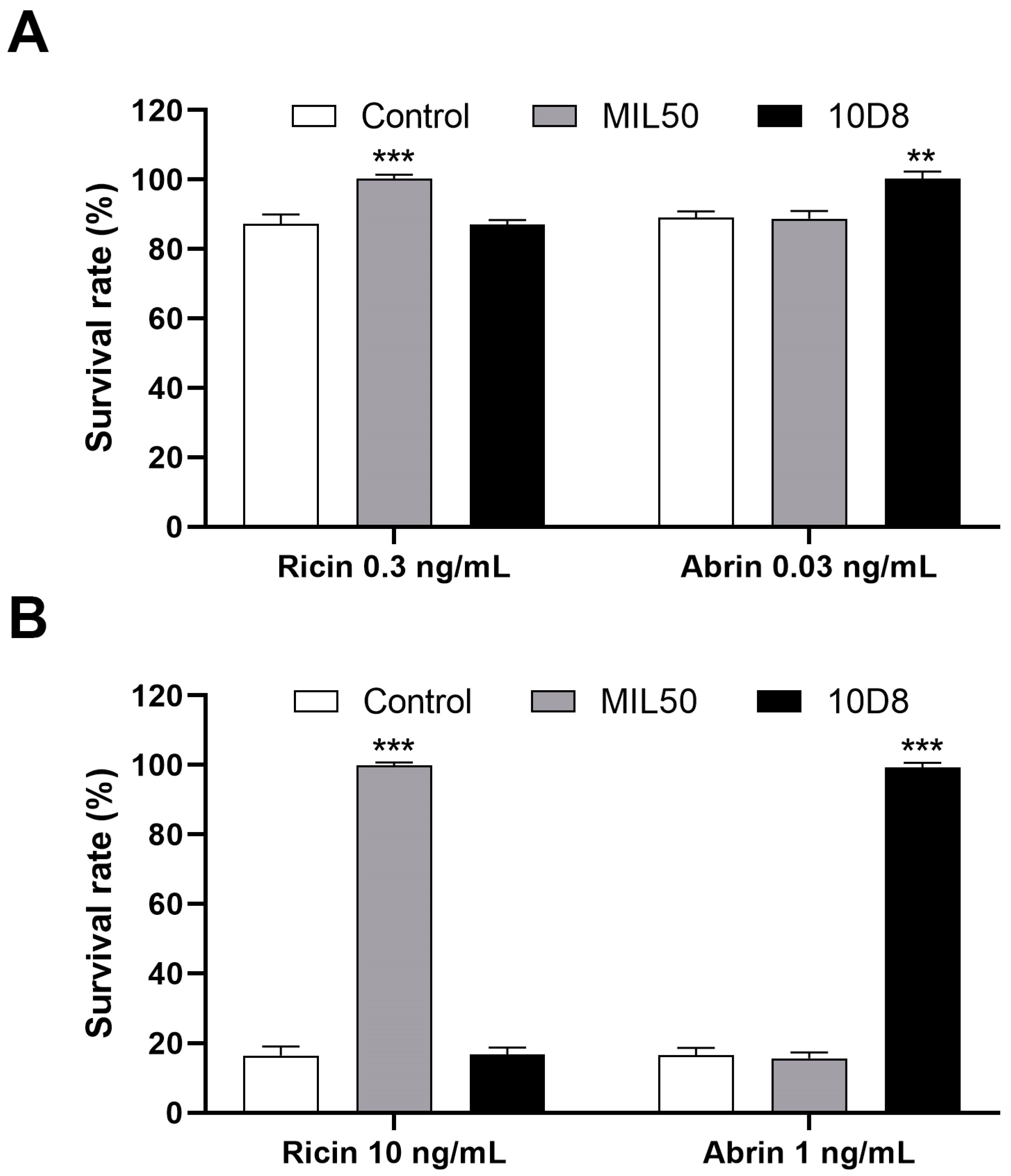 Toxins 16 00237 g004 Toxins 16 00237 g004