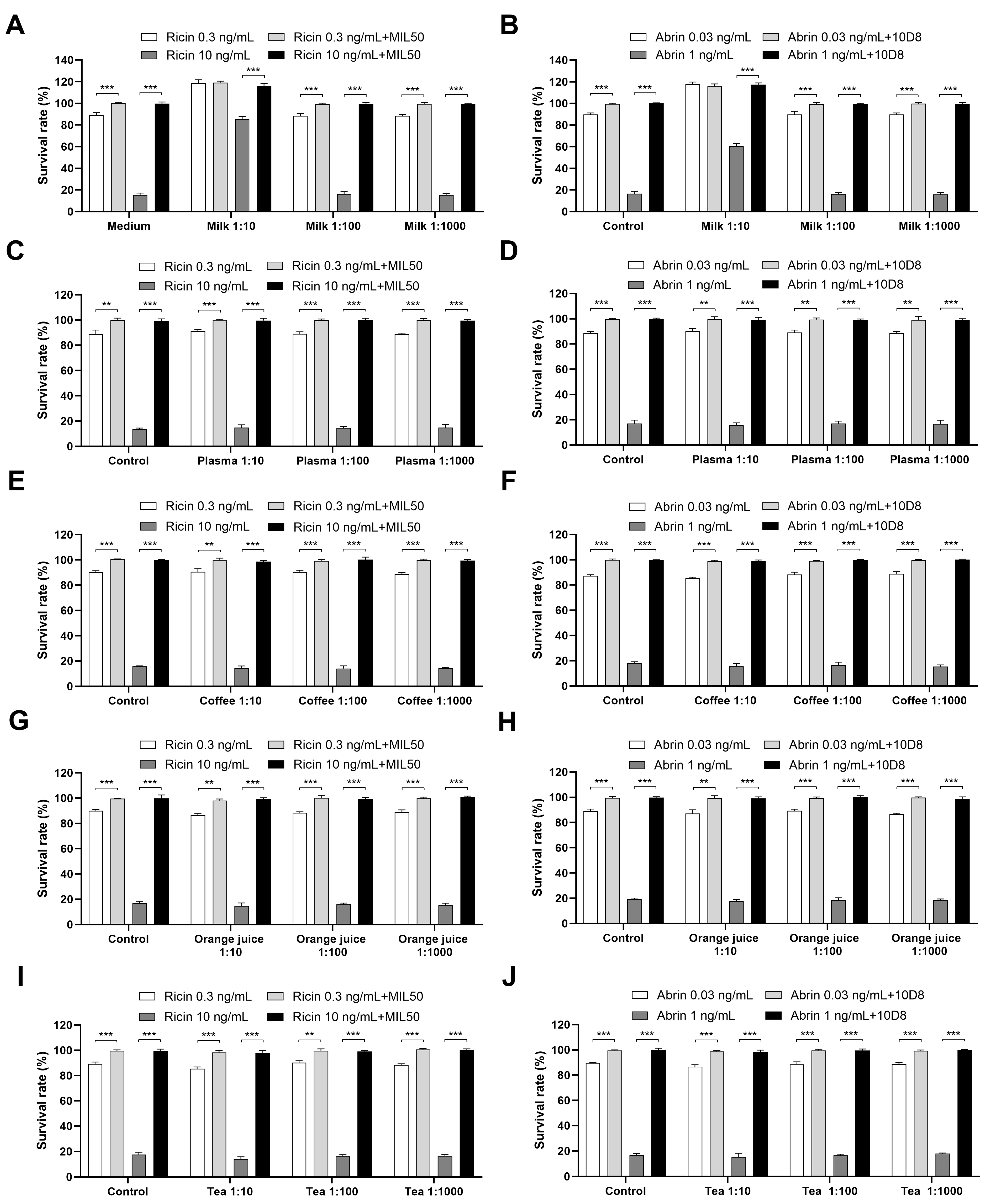 Toxins 16 00237 g006 Toxins 16 00237 g006