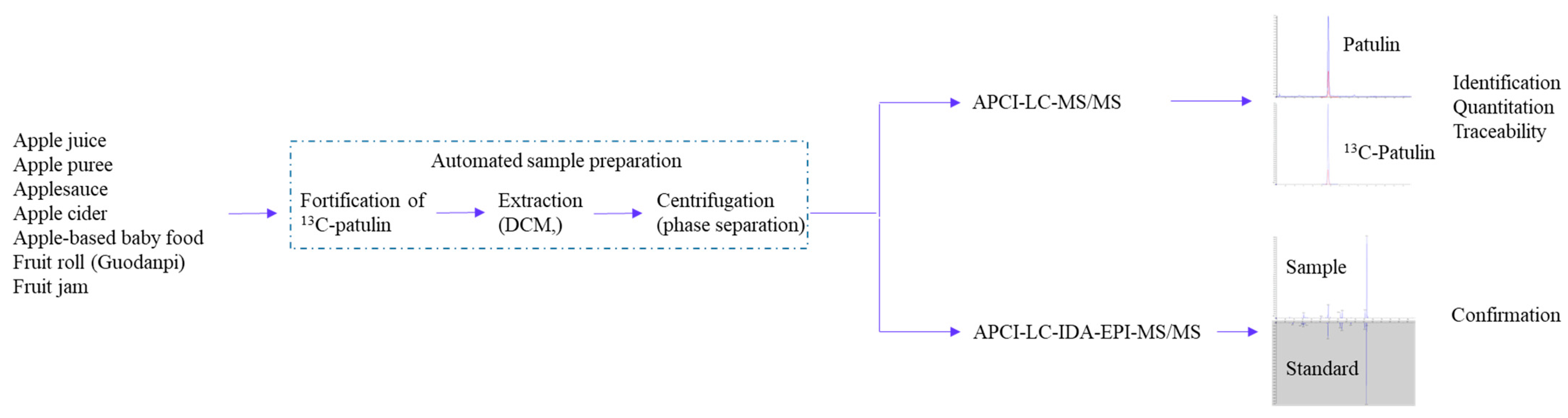 Toxins 16 00238 g001