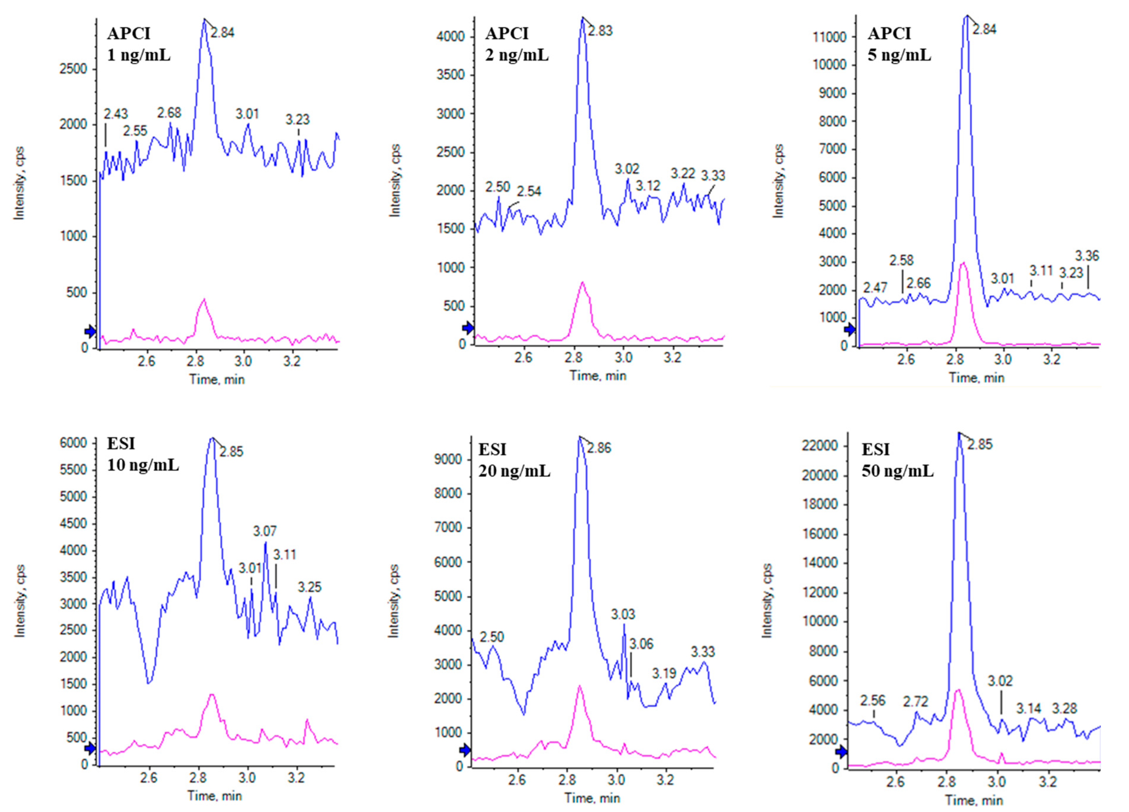 Toxins 16 00238 g002