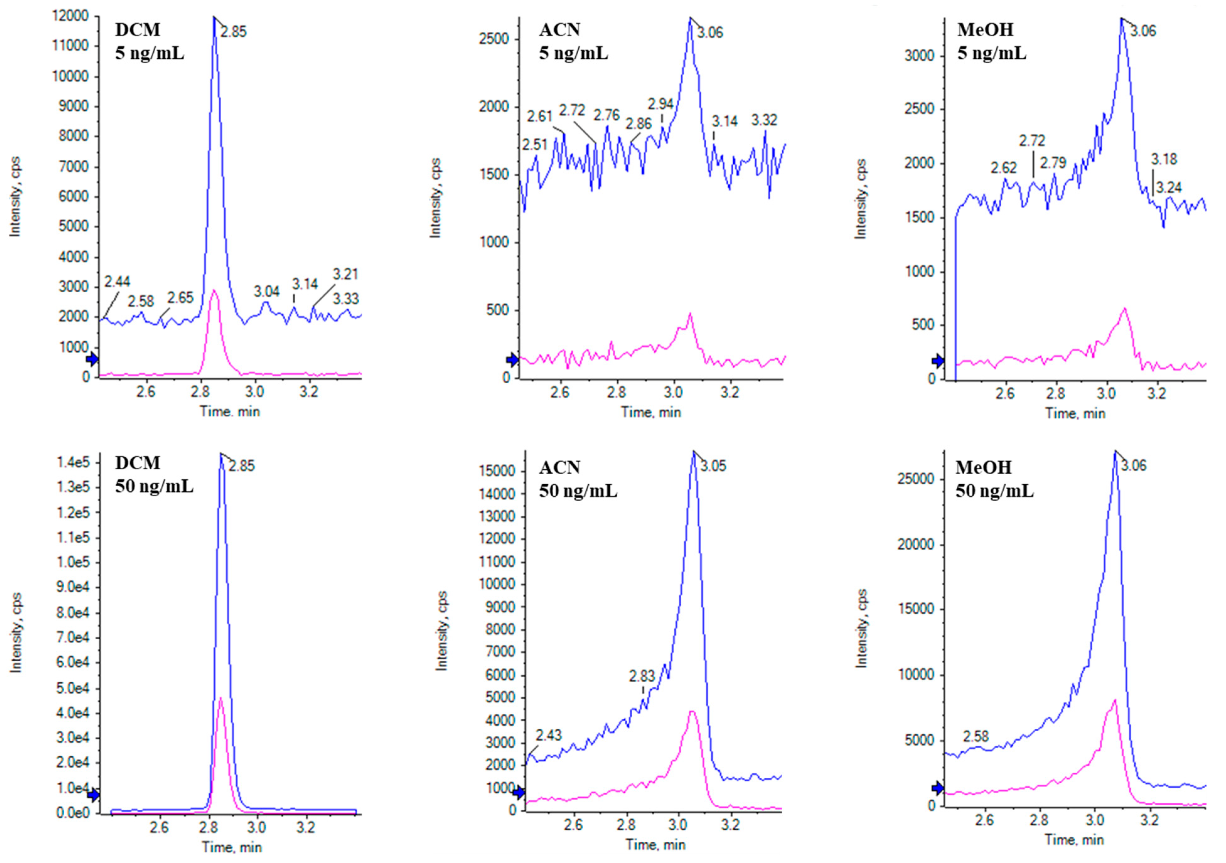 Toxins 16 00238 g003