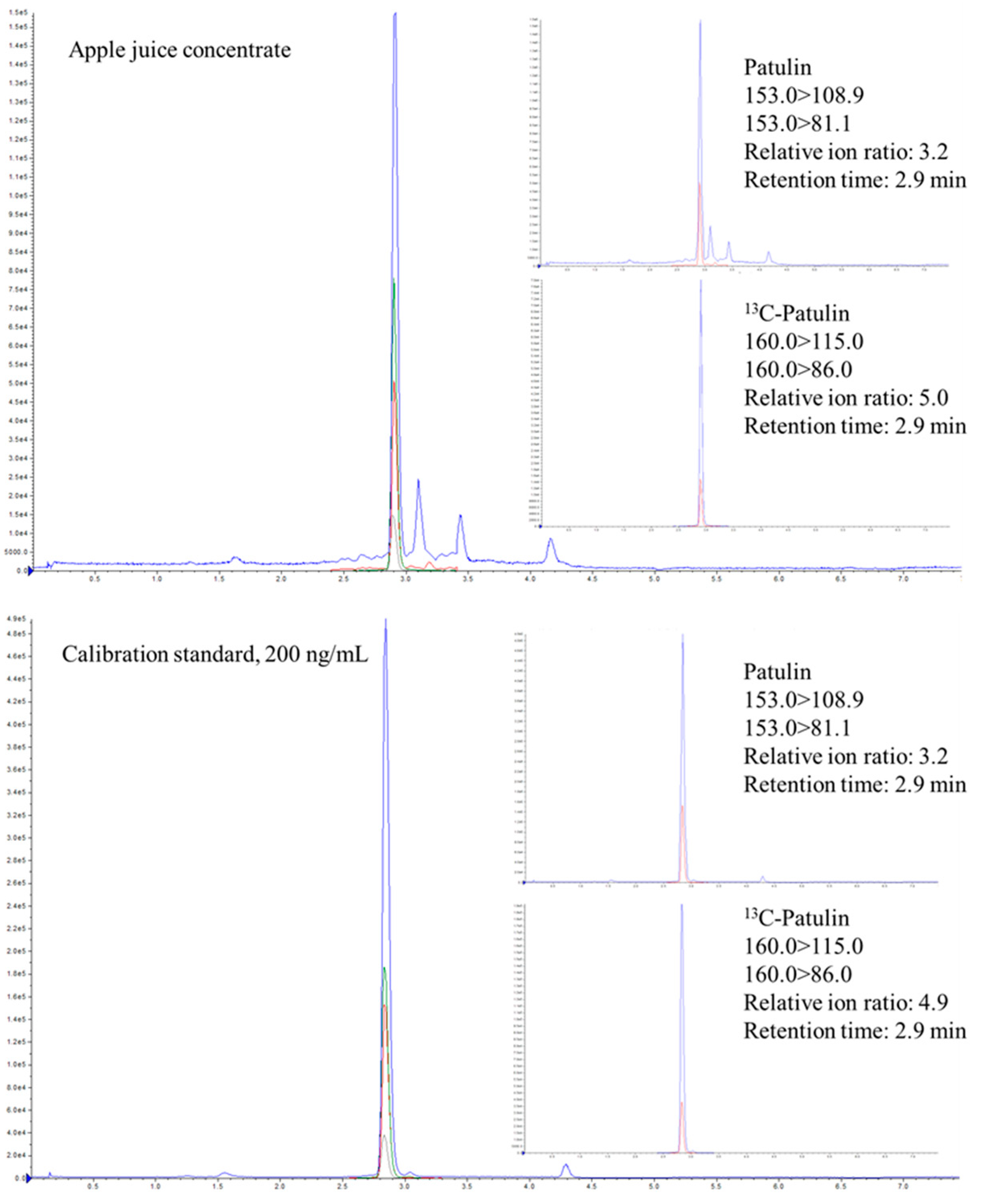Toxins 16 00238 g004