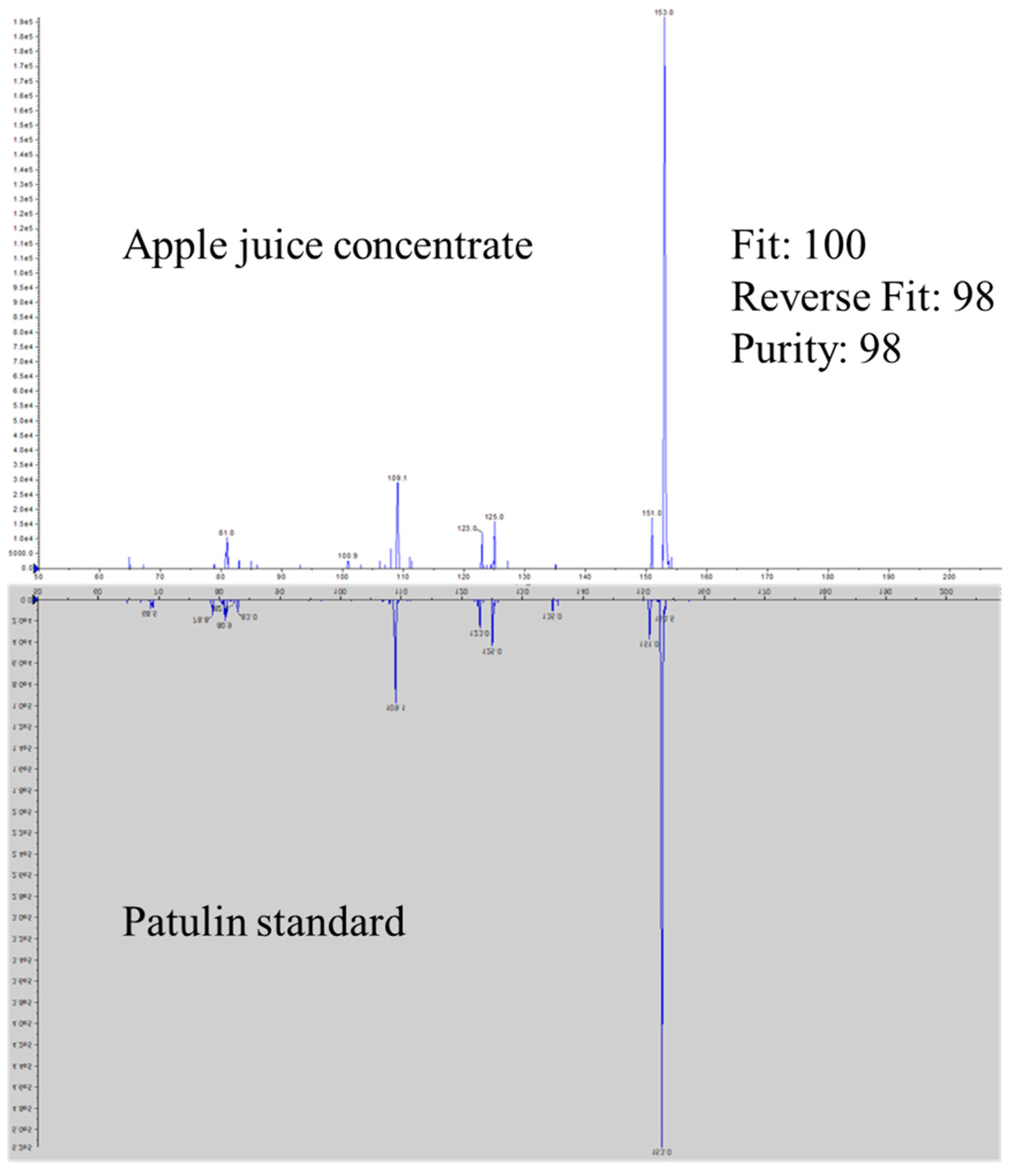 Toxins 16 00238 g005