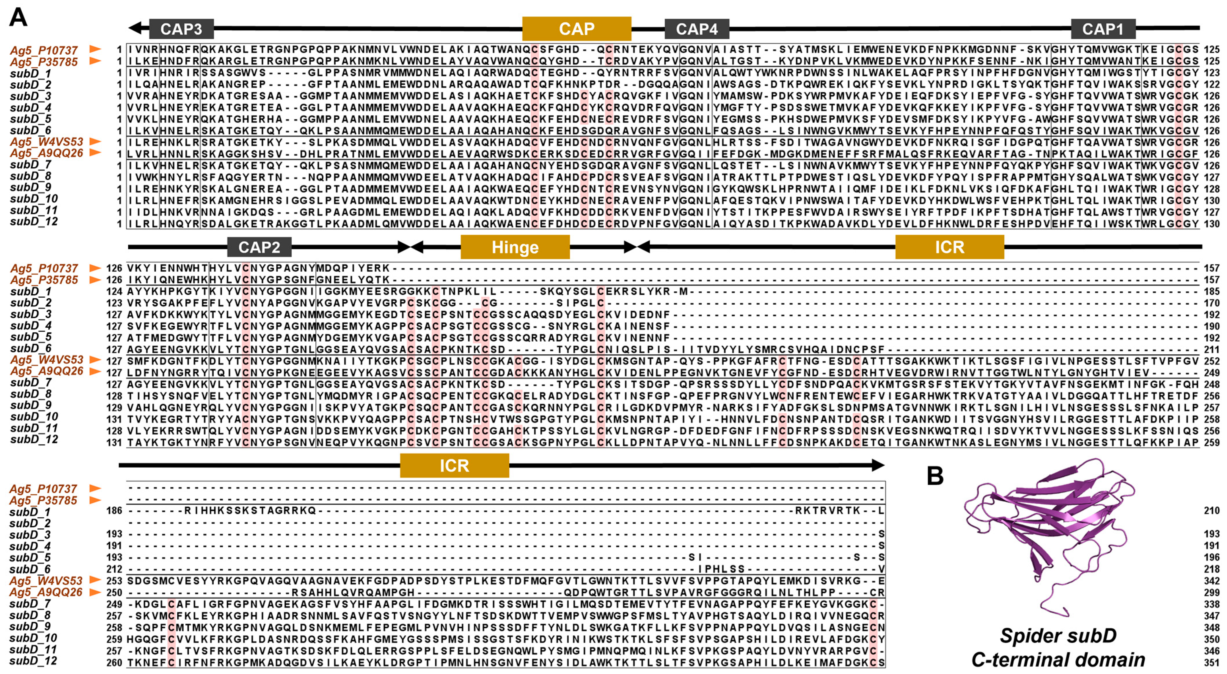 Toxins 16 00240 g005 Toxins 16 00240 g005