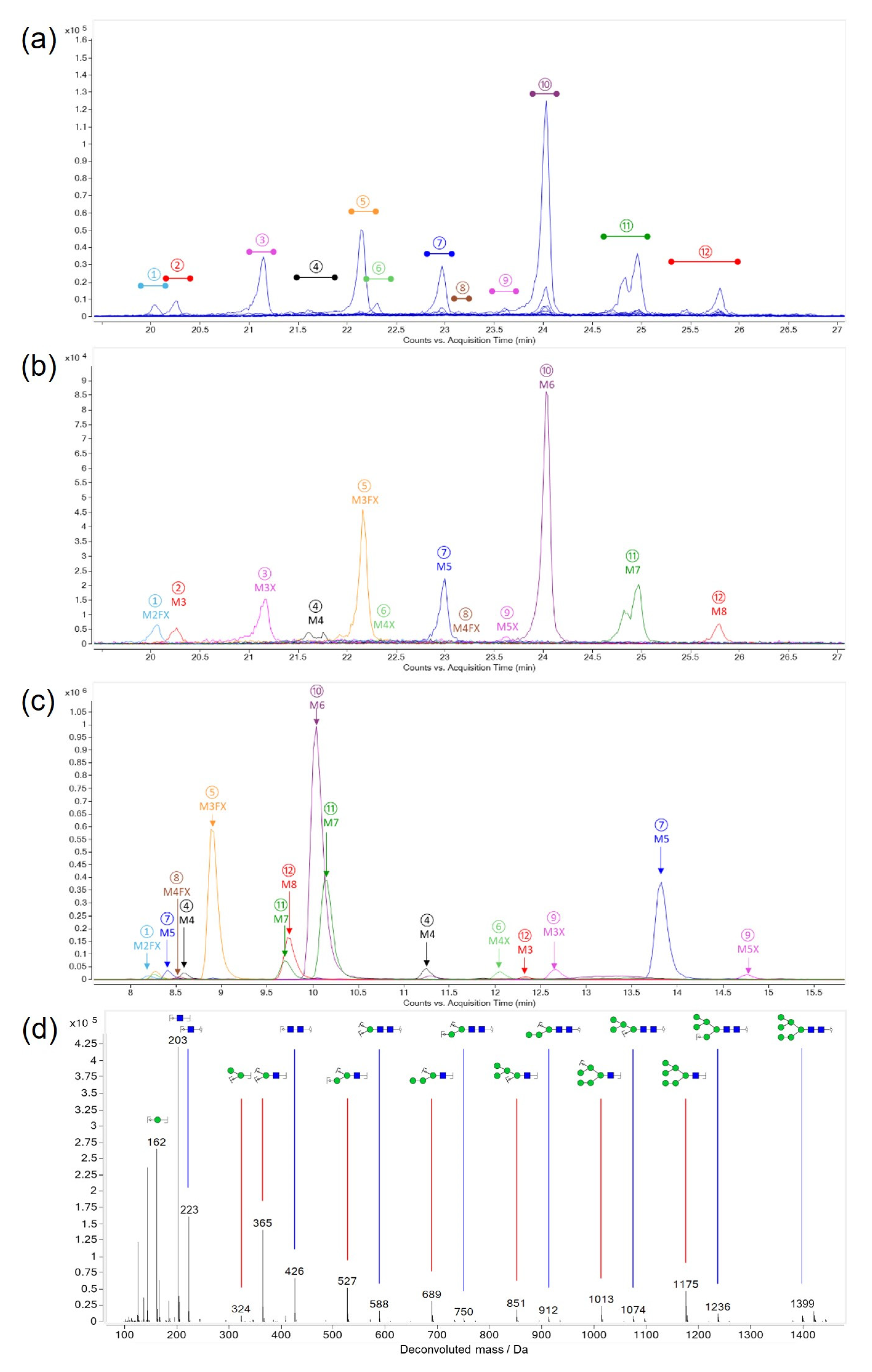 Toxins 16 00243 g003
