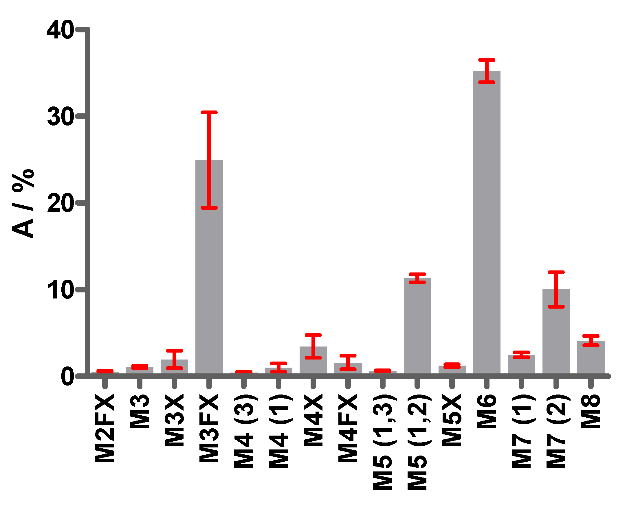 Toxins 16 00243 g004