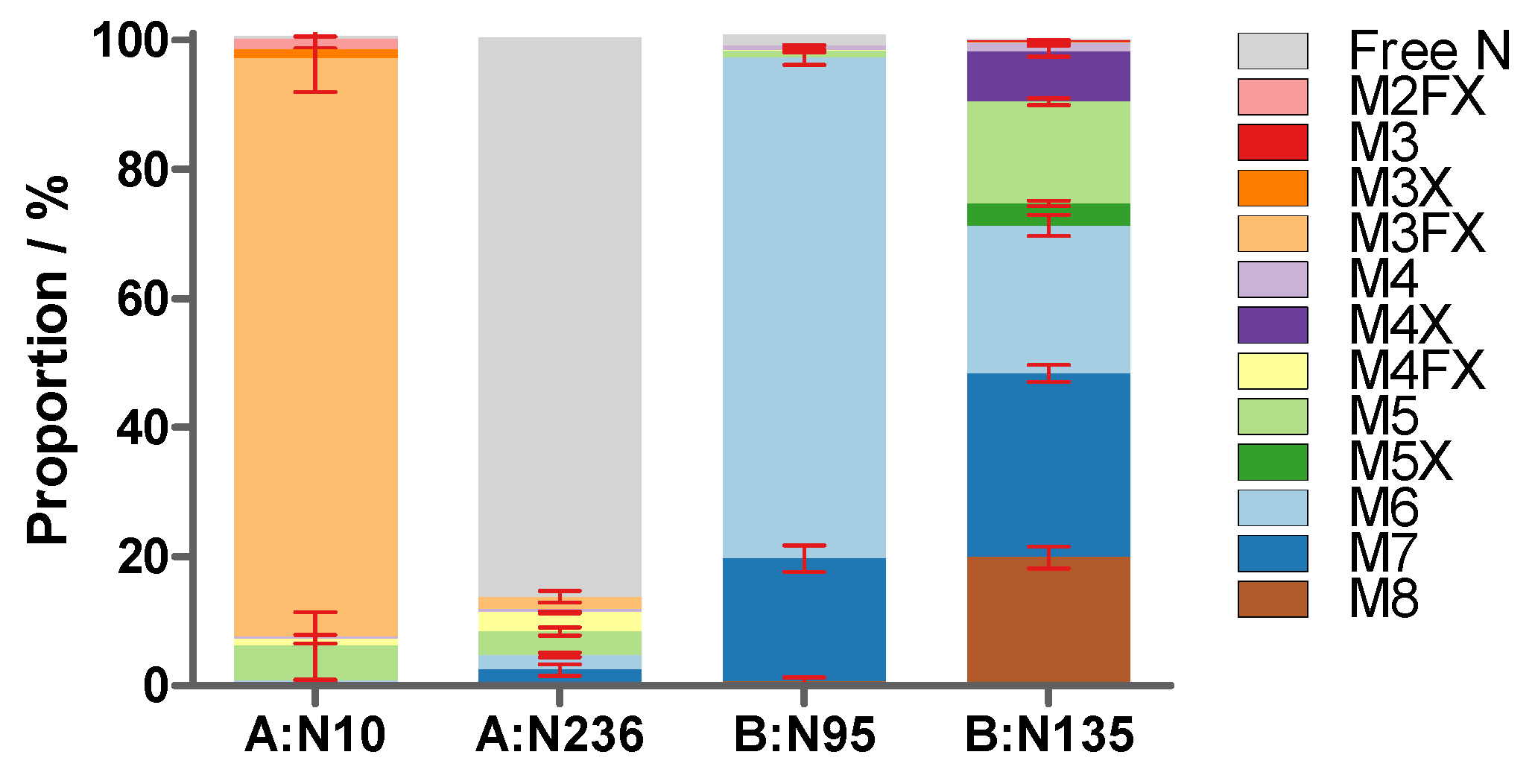 Toxins 16 00243 g005