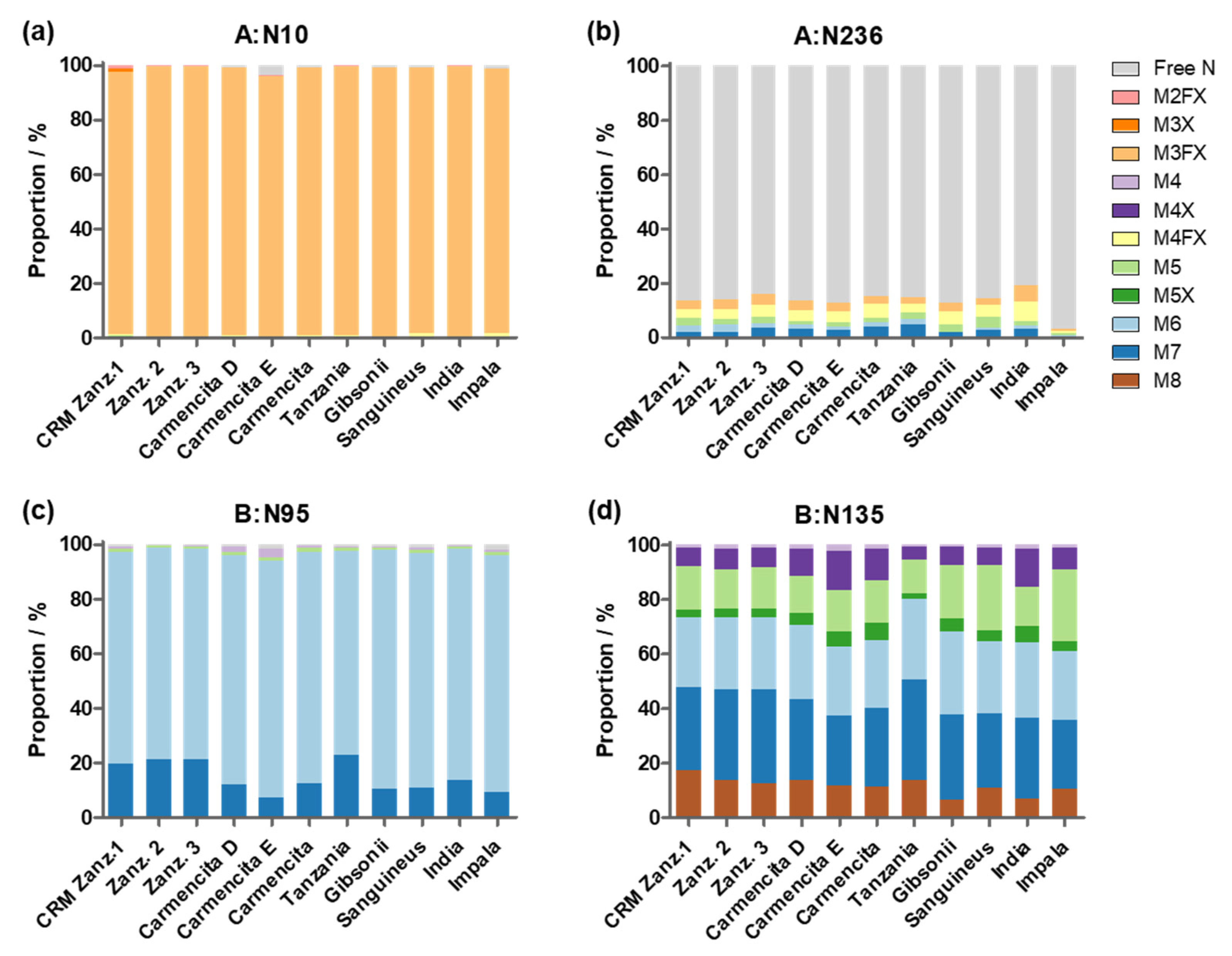 Toxins 16 00243 g009