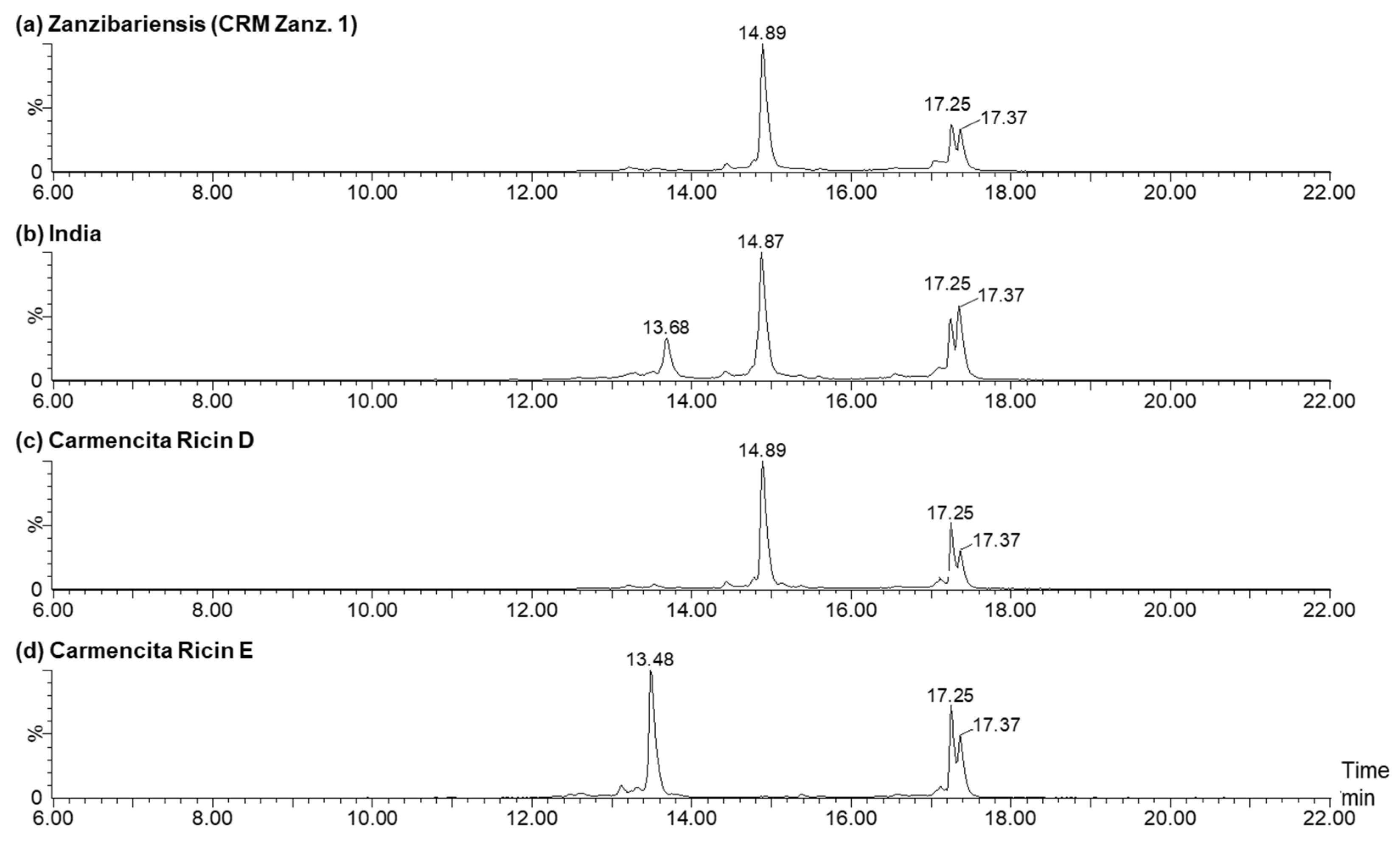 Toxins 16 00243 g010