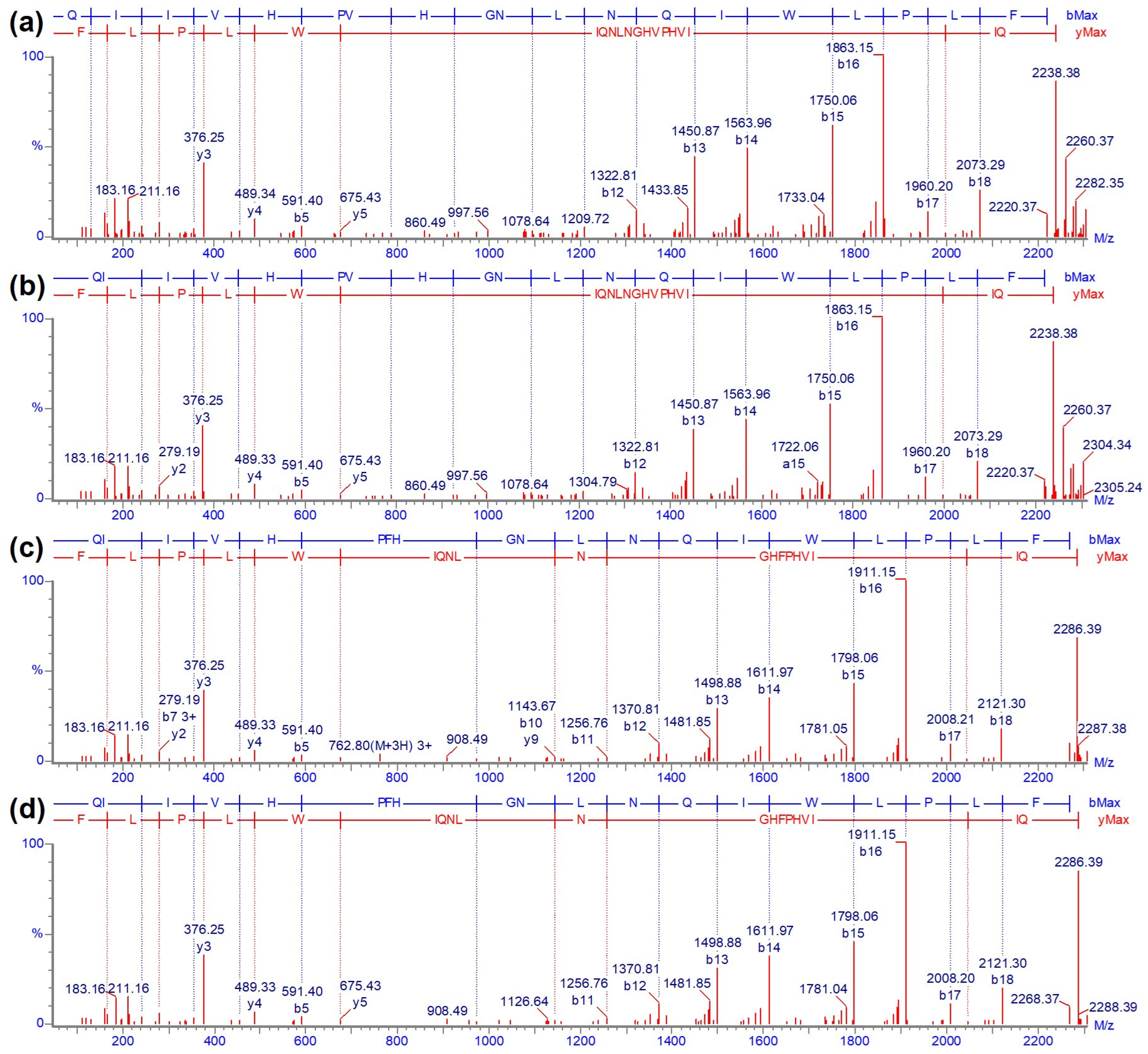 Toxins 16 00243 g014