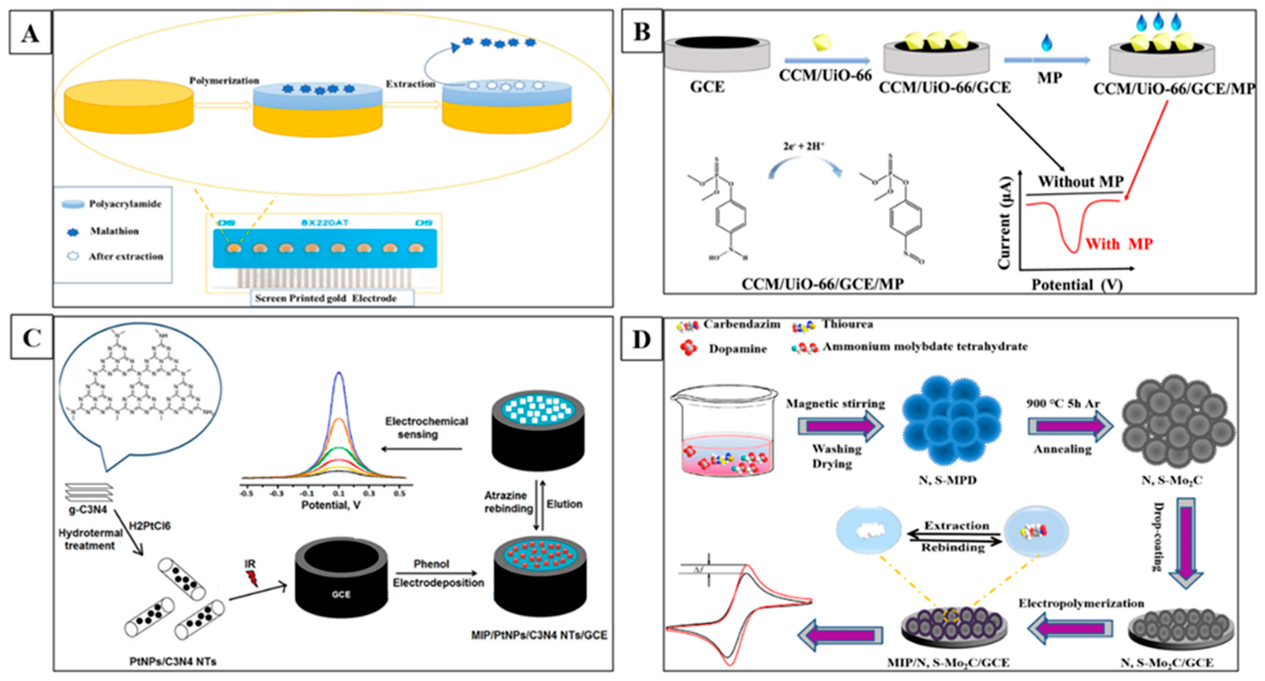 Toxins 16 00244 g007