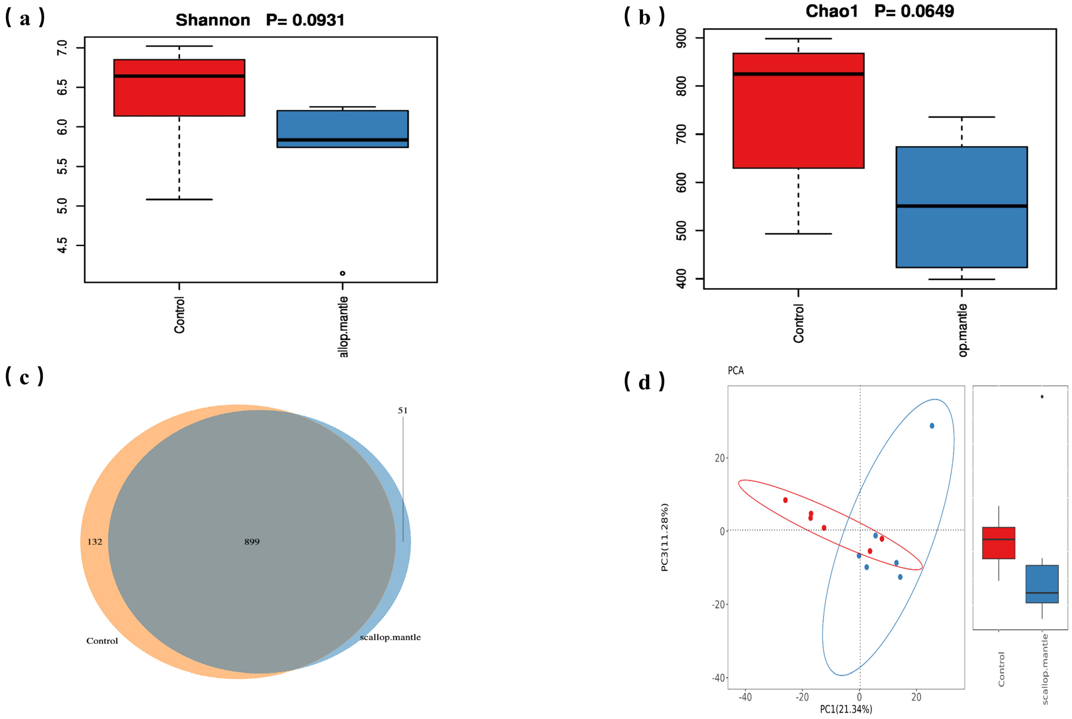 Toxins 16 00247 g005