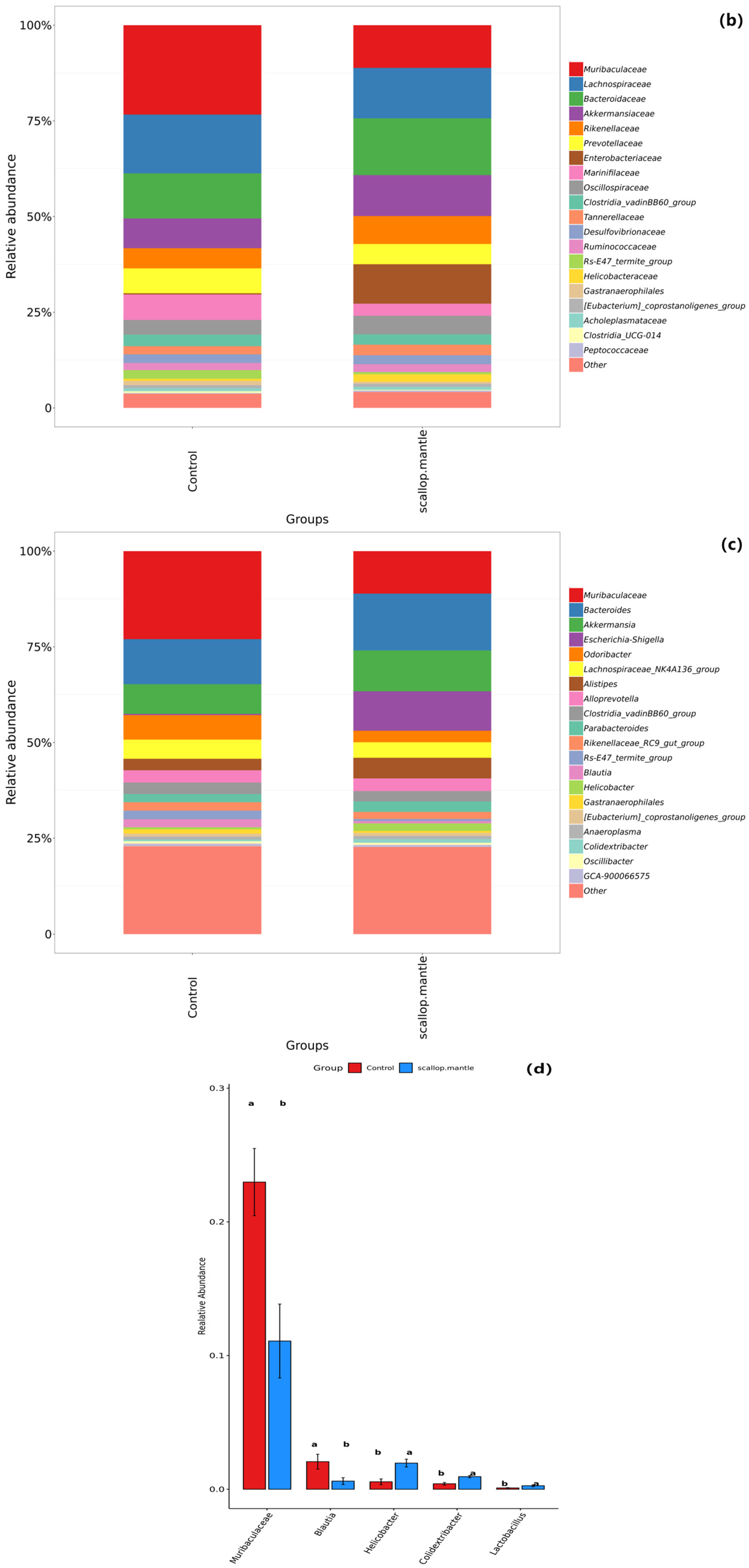 Toxins 16 00247 g006b