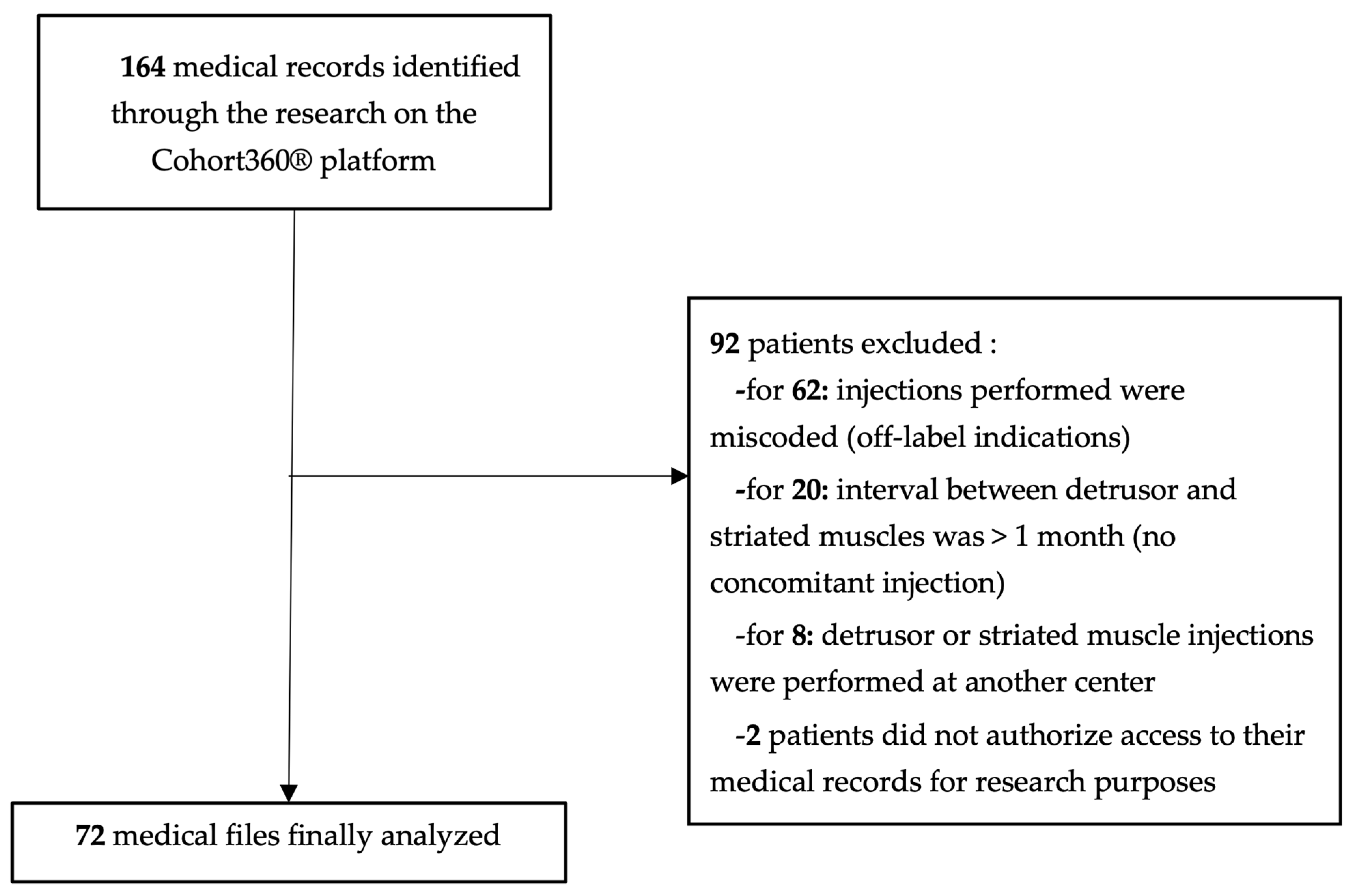 Toxins 16 00252 g001