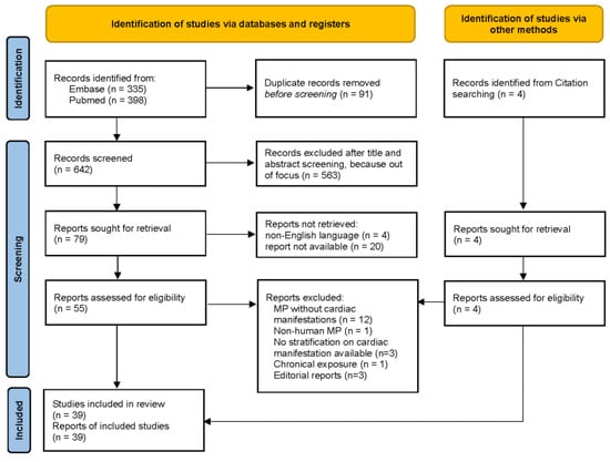 Toxins 16 00265 g0a1