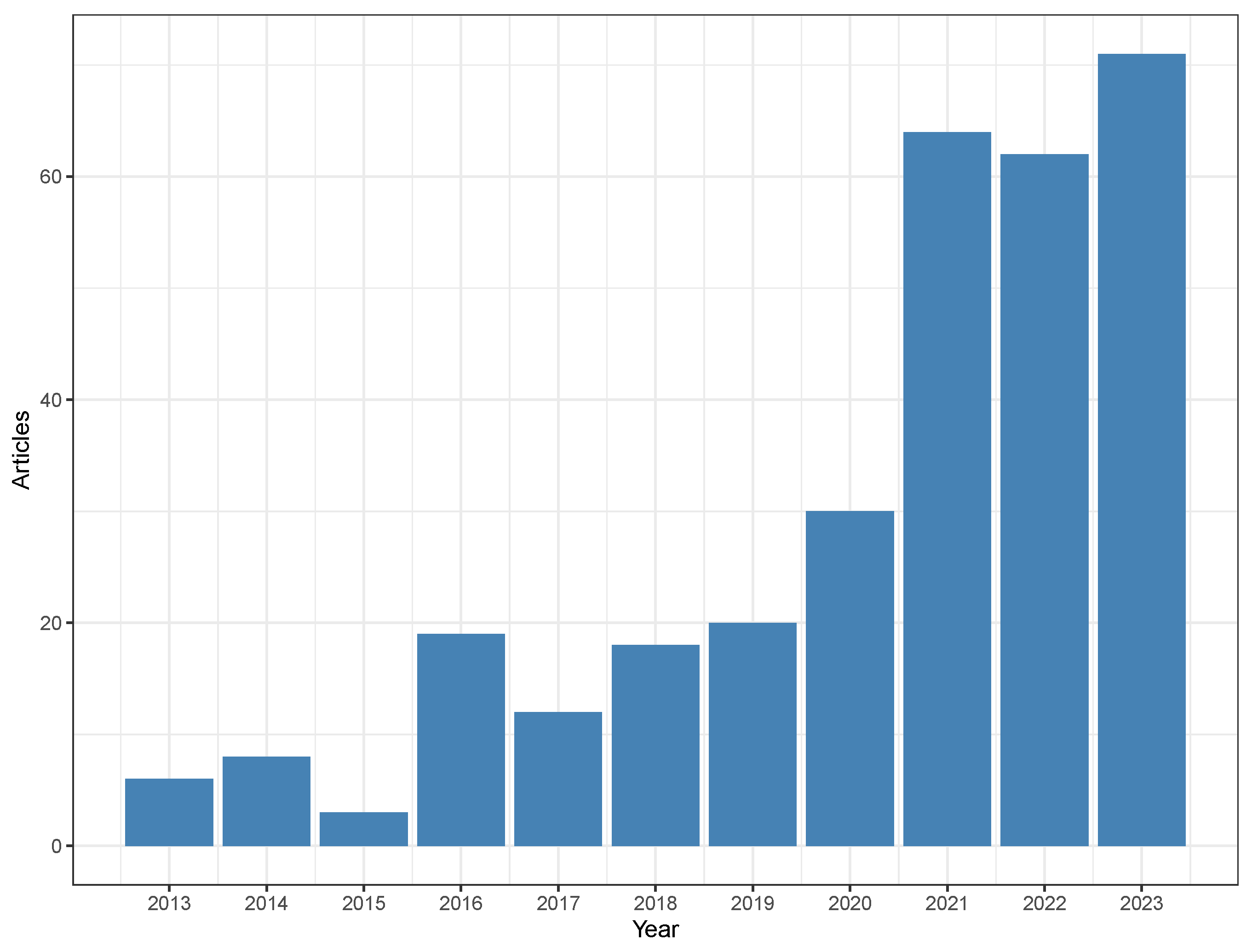 Toxins 16 00268 g001