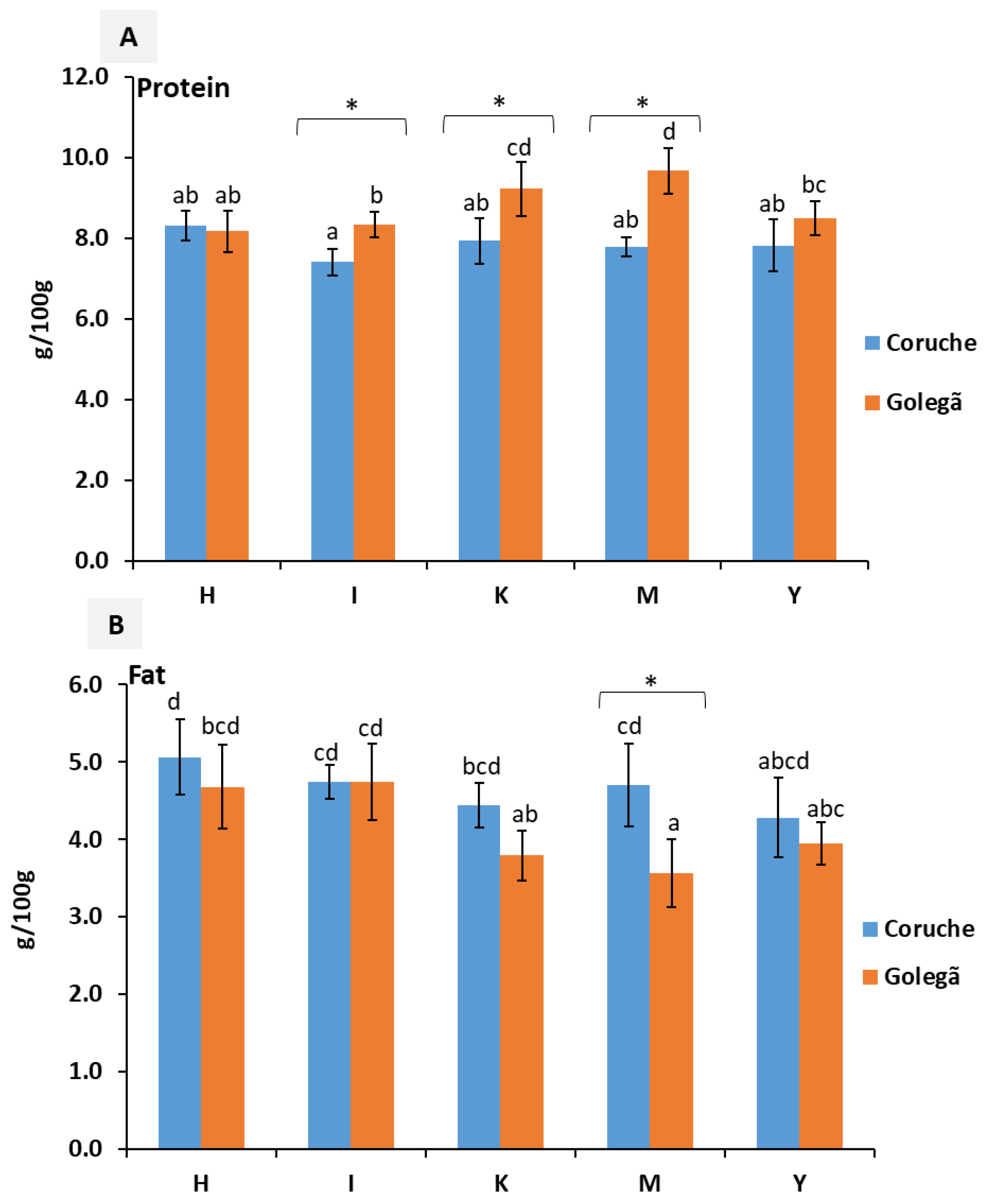 Toxins 16 00275 g001