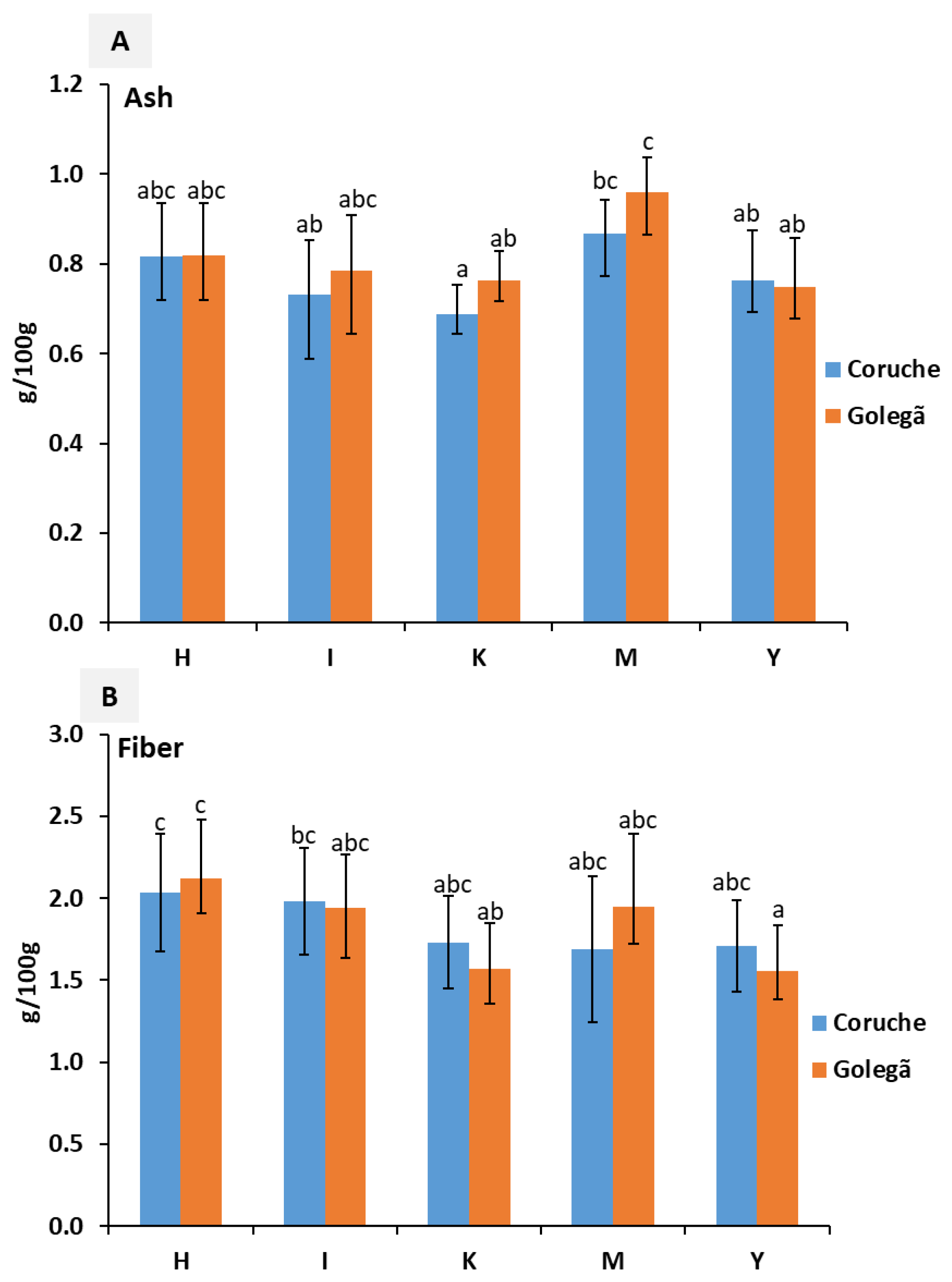 Toxins 16 00275 g002
