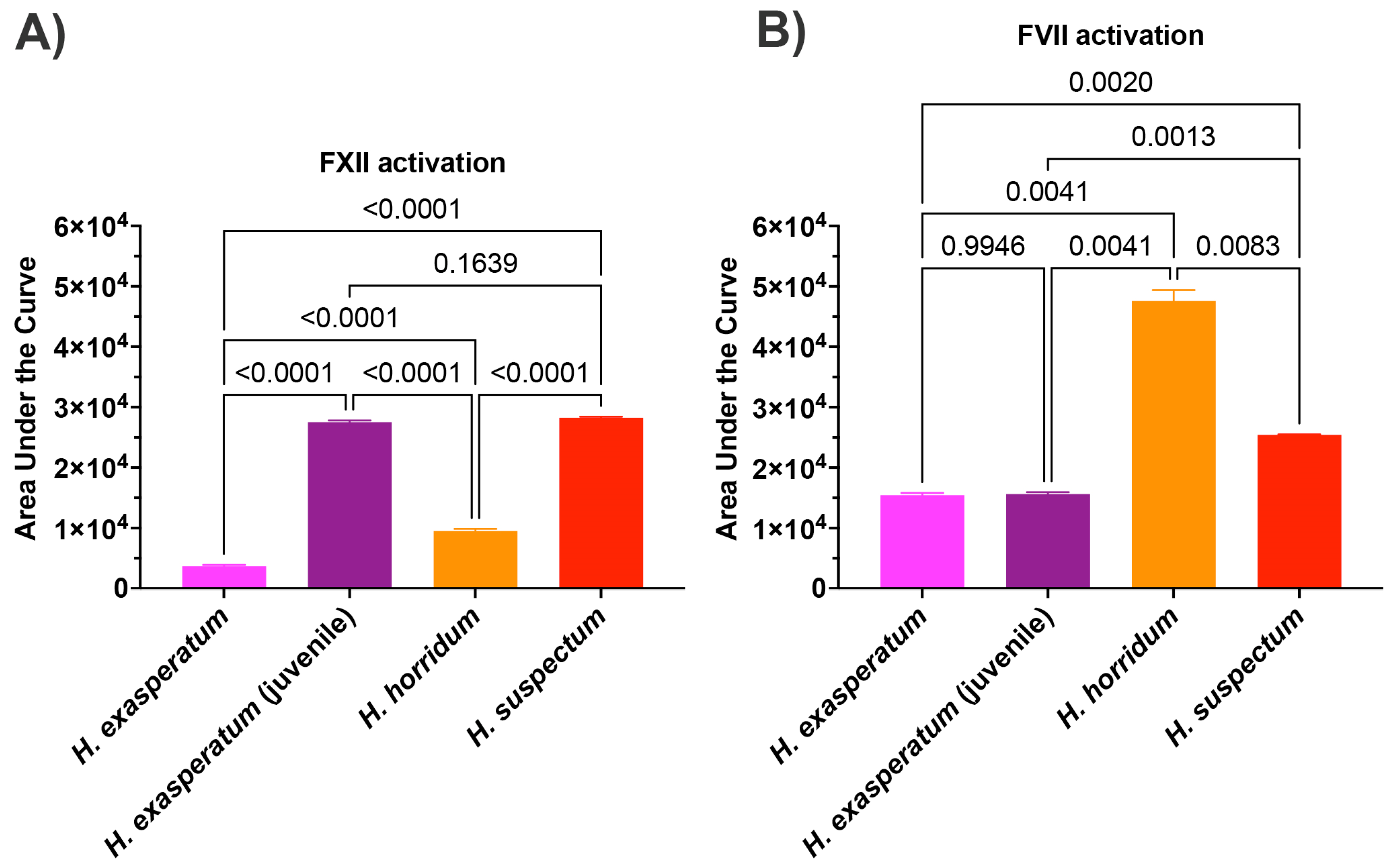 Toxins 16 00283 g003 Toxins 16 00283 g003