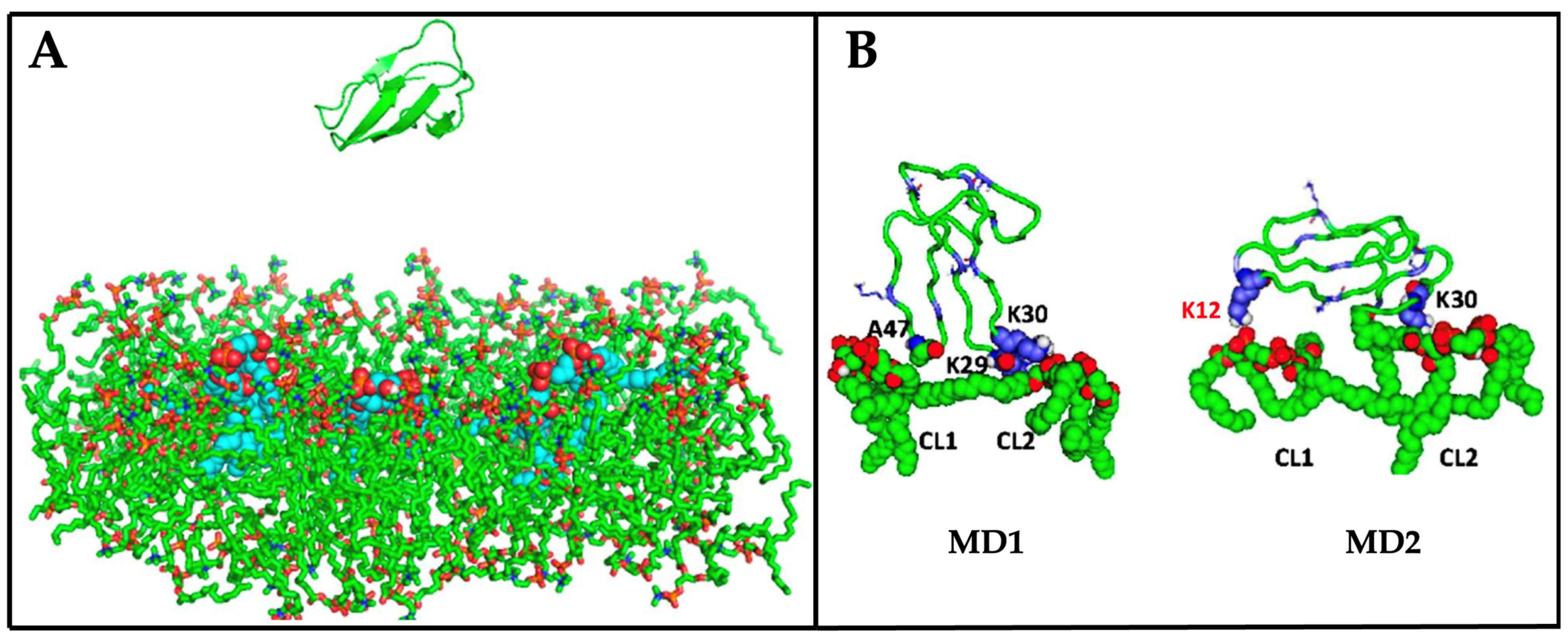 Toxins 16 00287 g011 Toxins 16 00287 g011