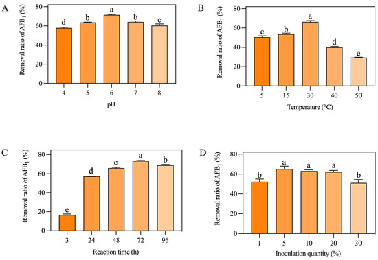 Toxins 16 00305 g001