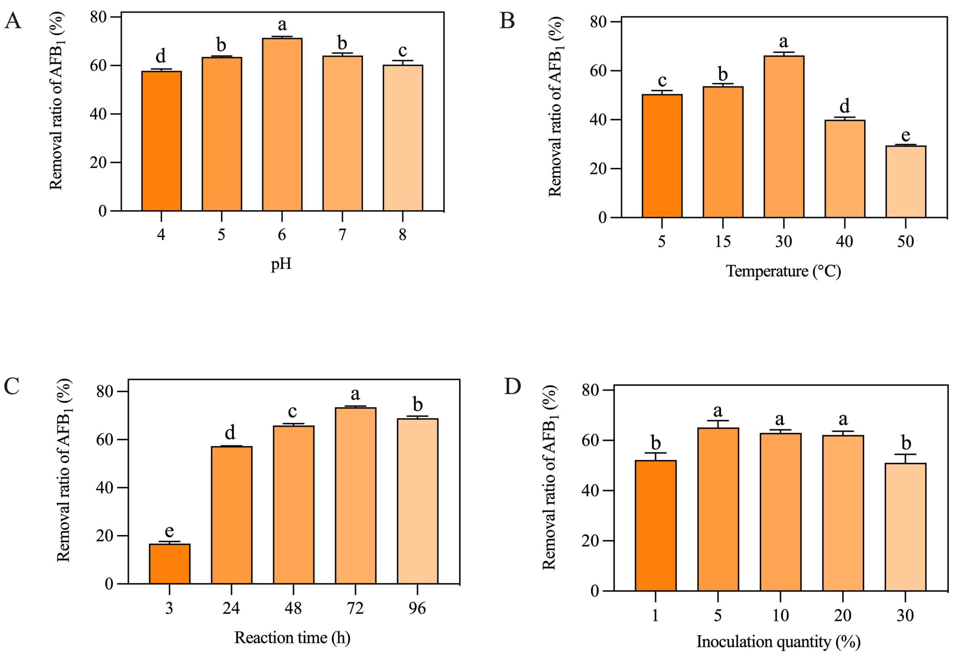 Toxins 16 00305 g001