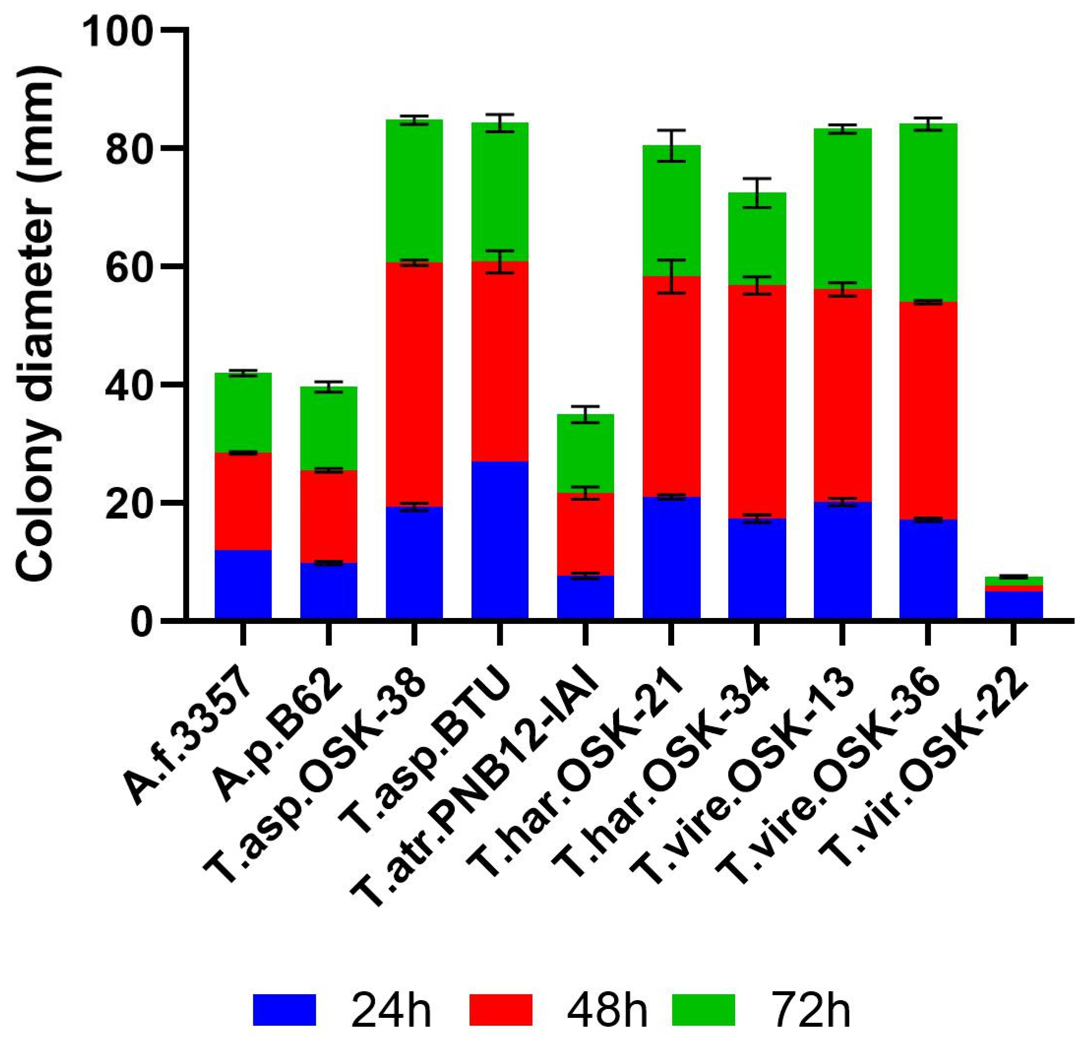 Toxins 16 00314 g001 Toxins 16 00314 g001