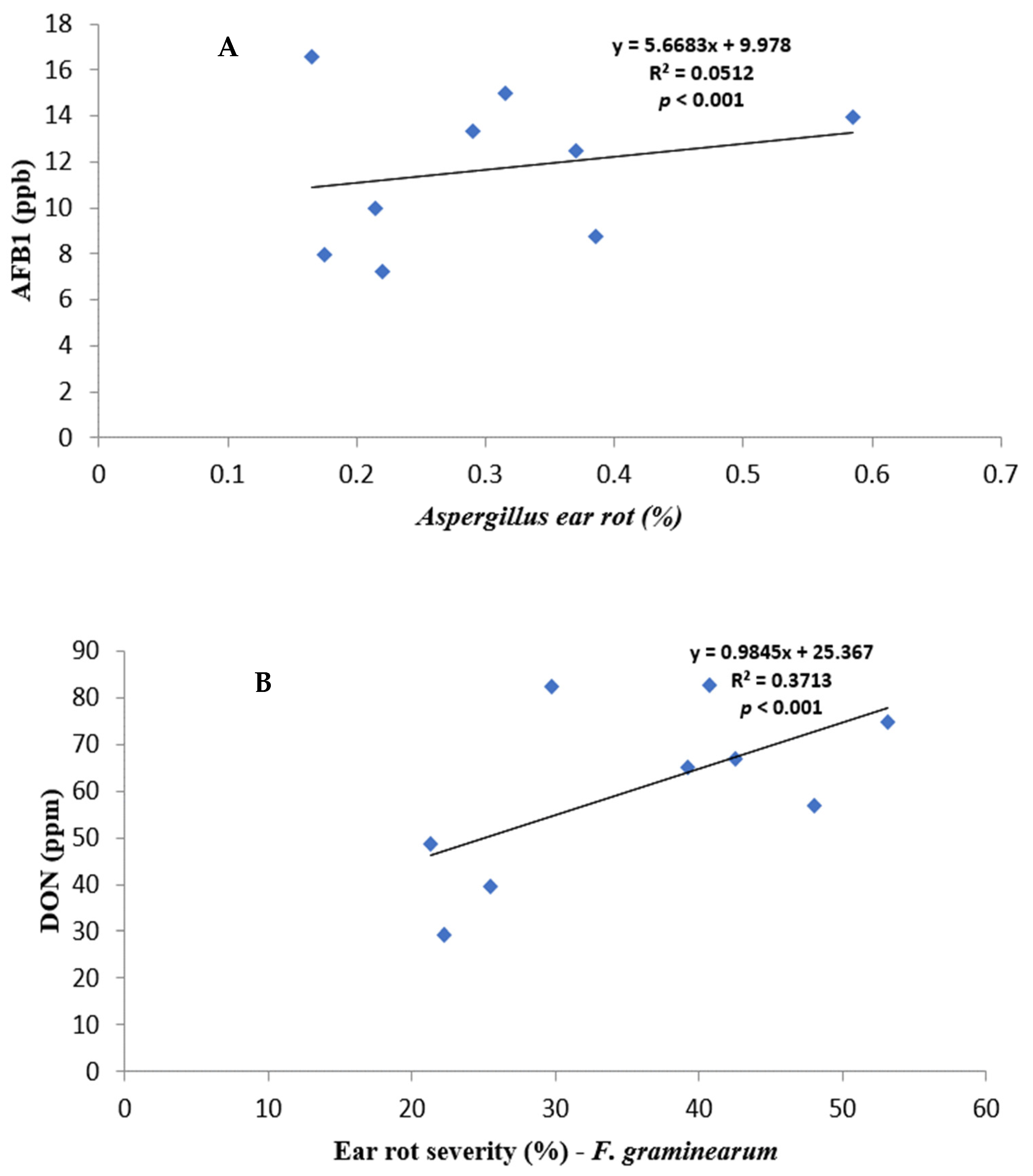 Toxins 16 00318 g001a