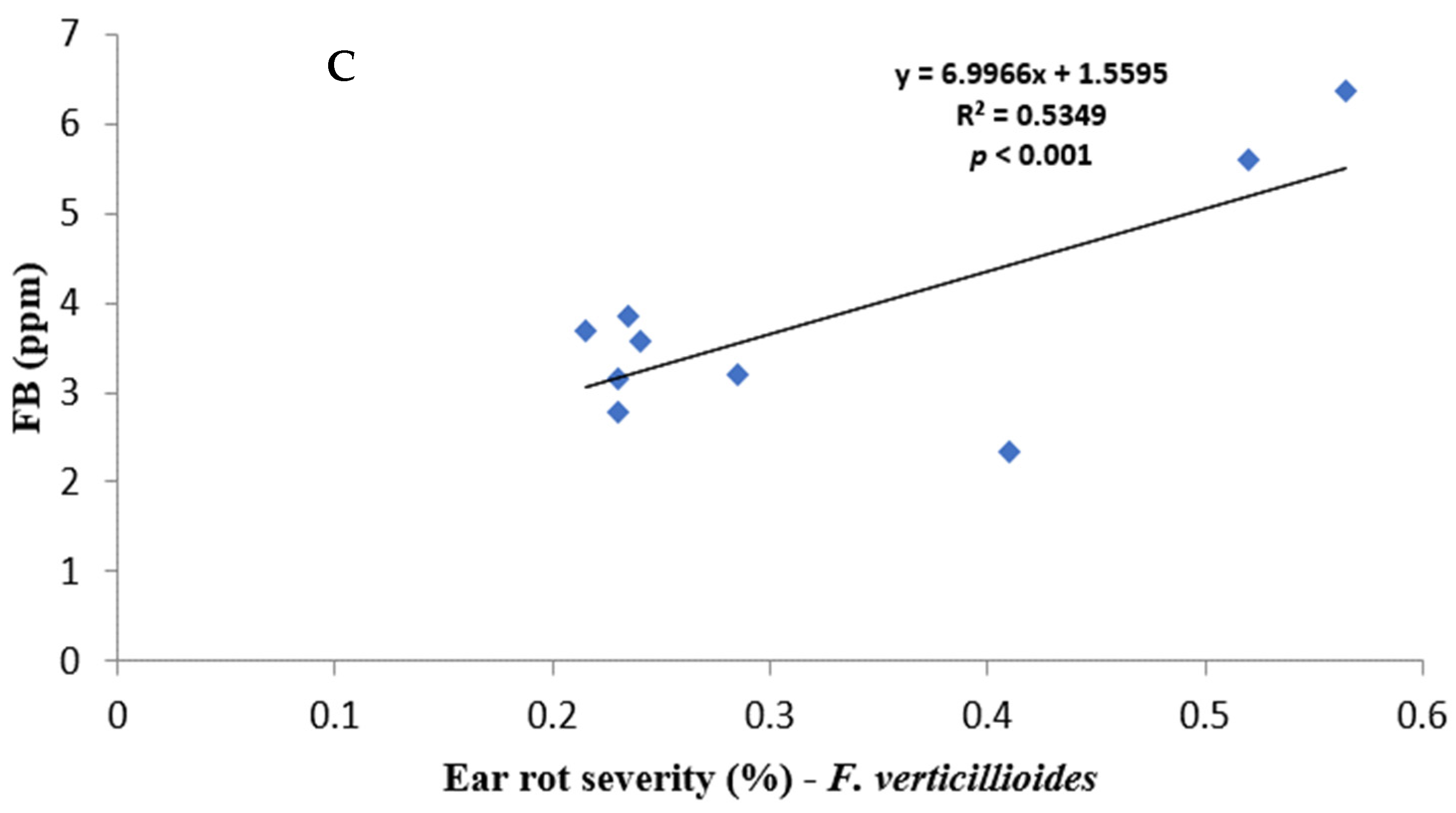 Toxins 16 00318 g001b