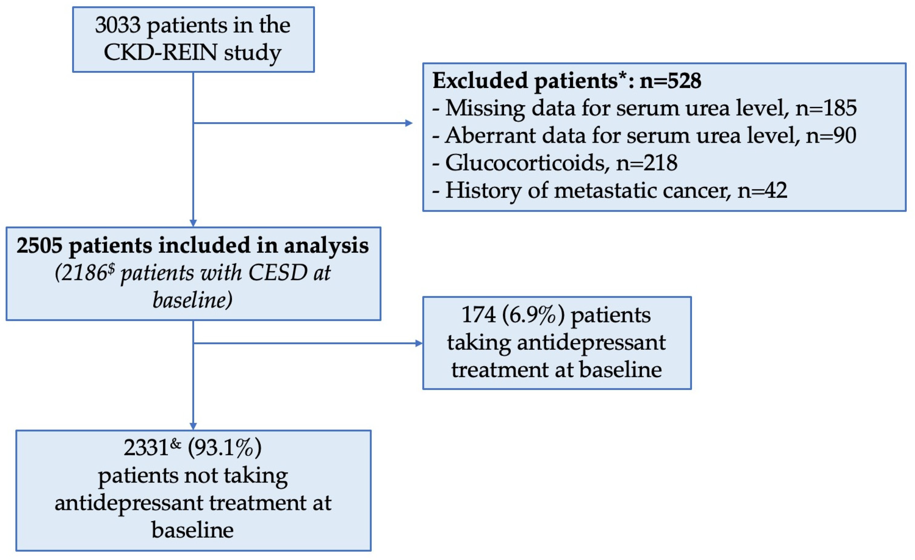 Toxins 16 00326 g001