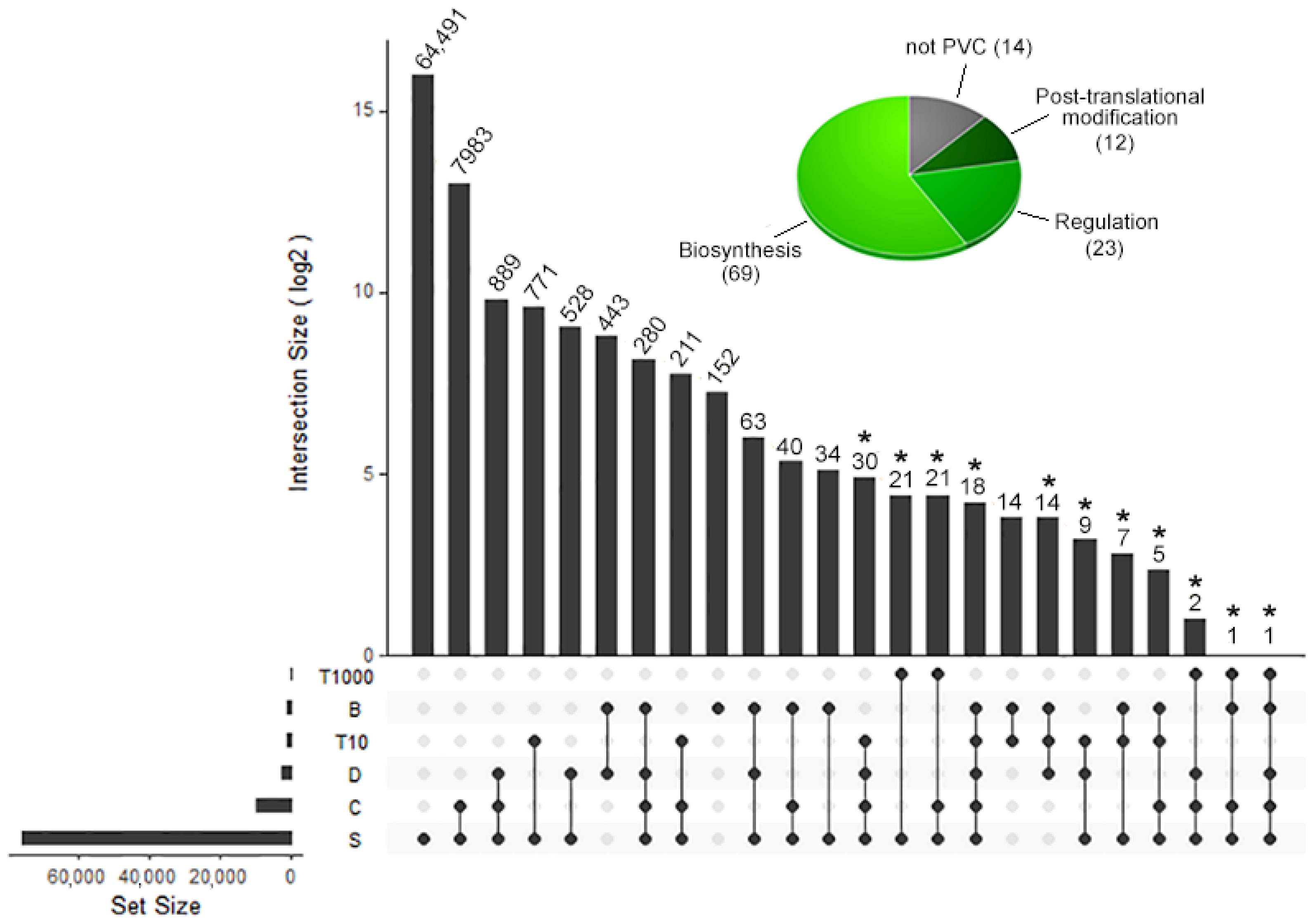 Toxins 16 00348 g002