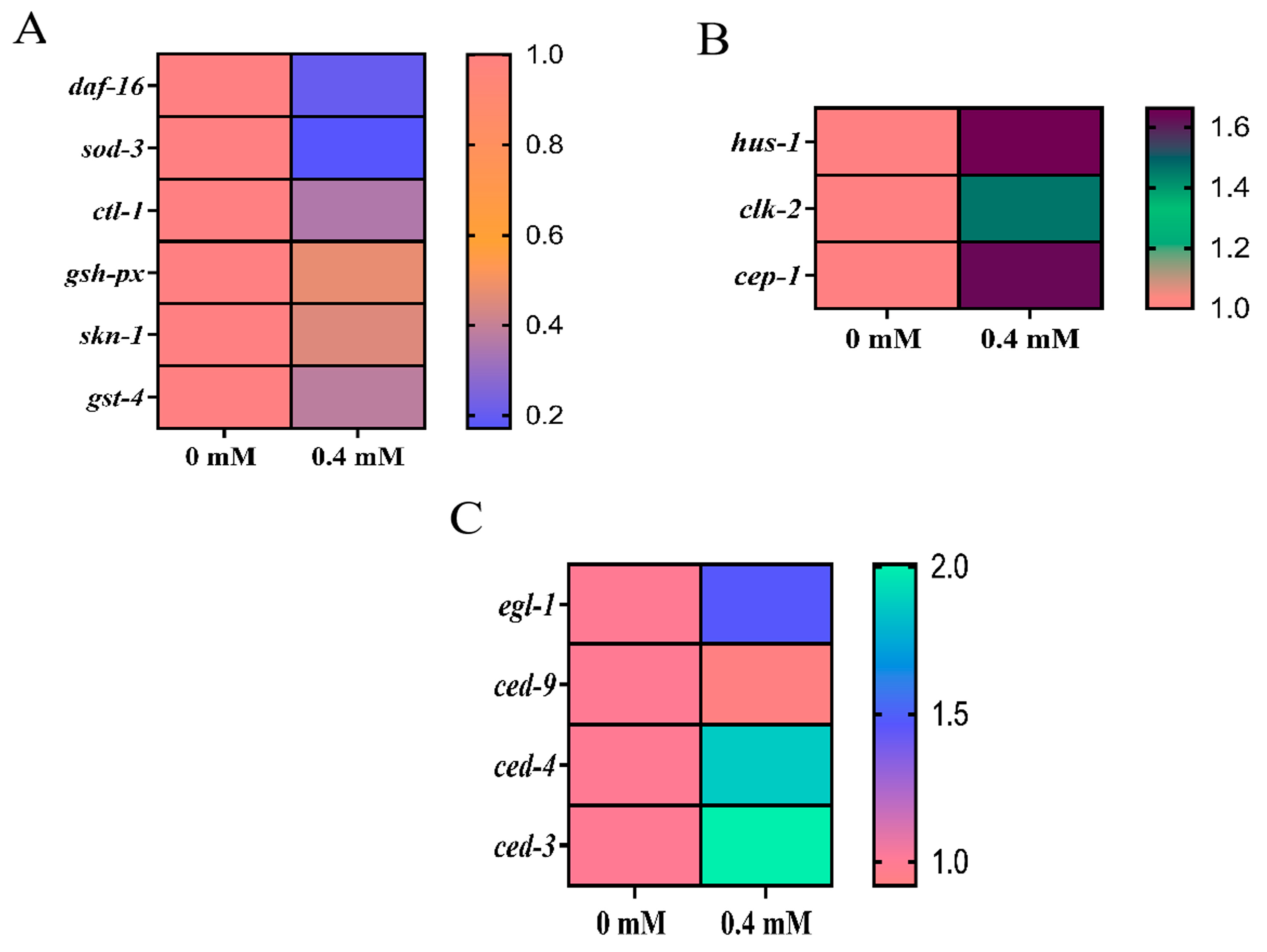 Toxins 16 00352 g005