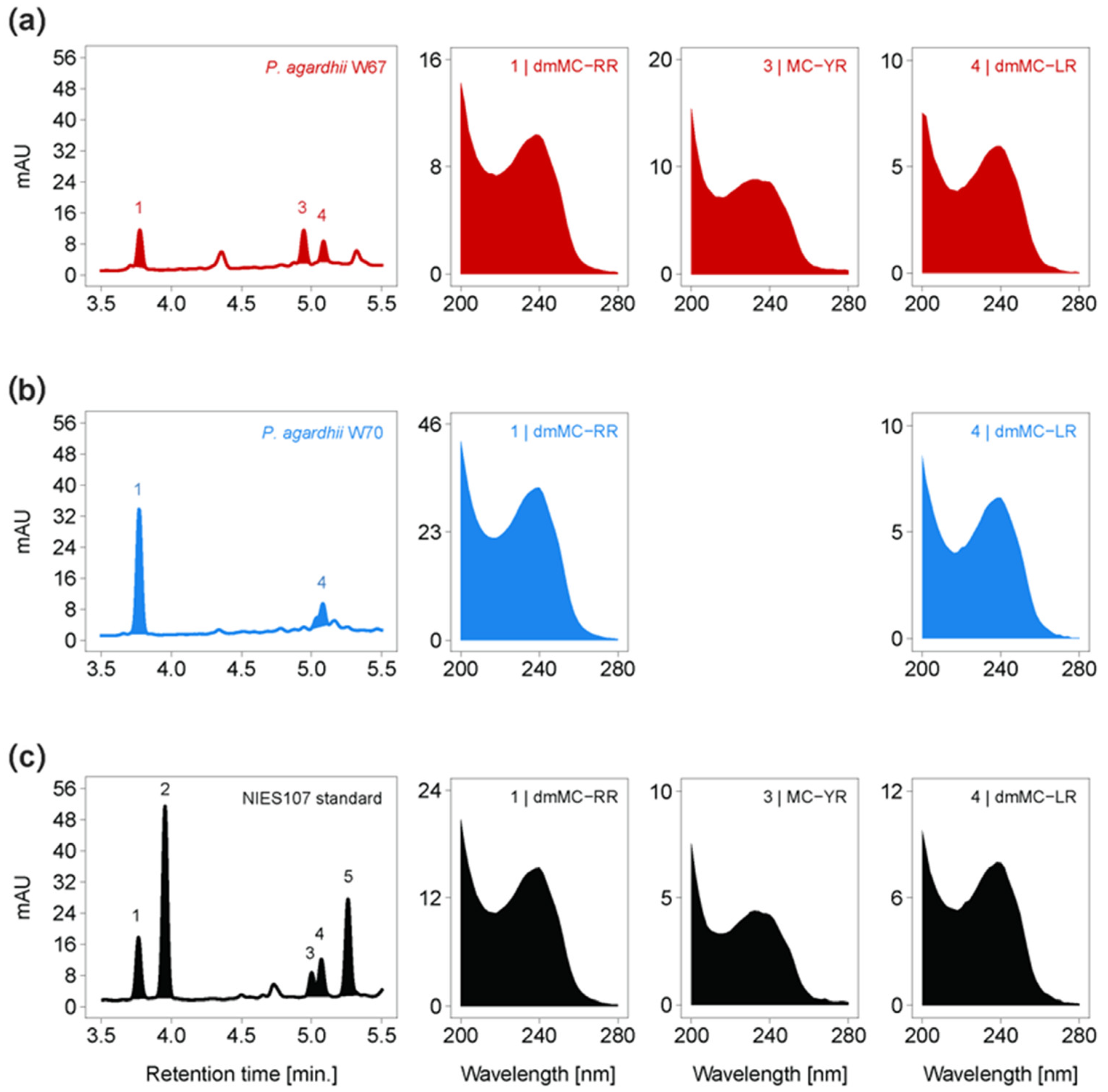 Toxins 16 00357 g006