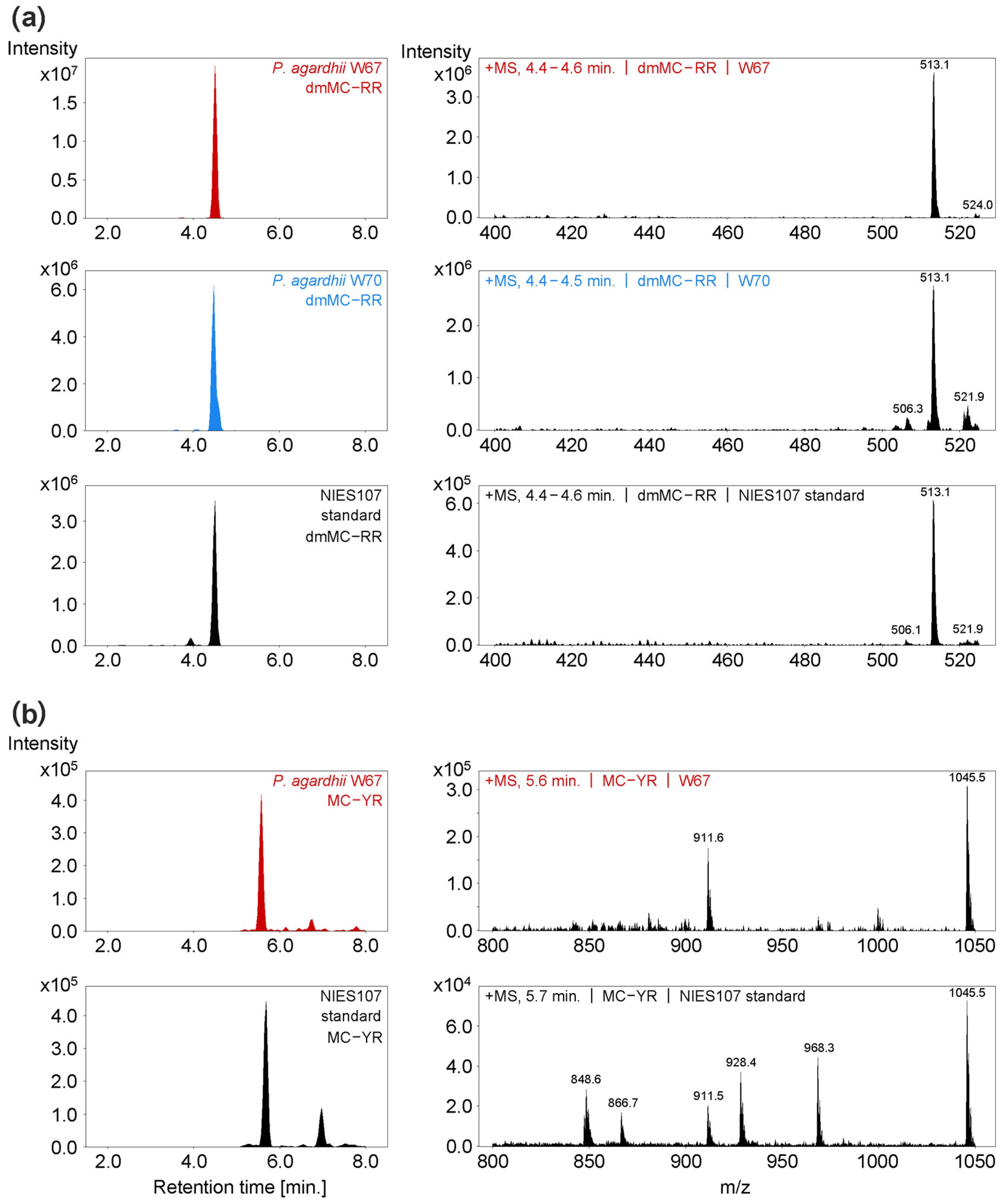 Toxins 16 00357 g007