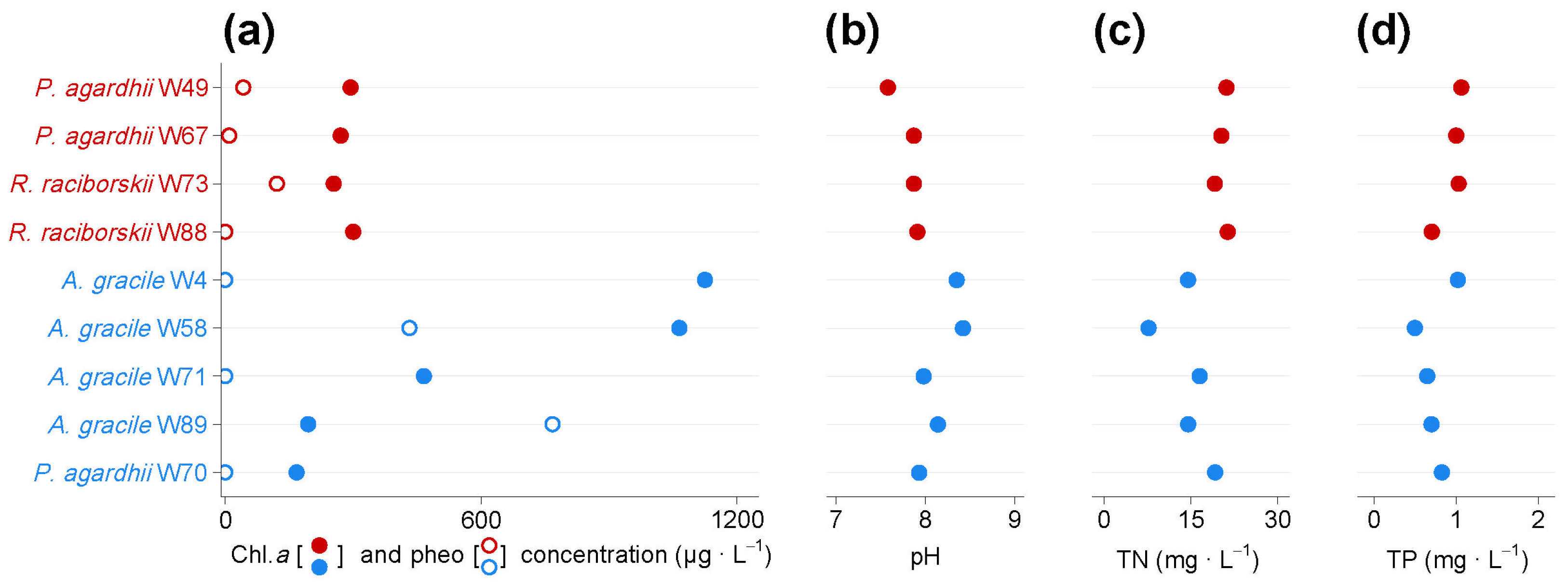 Toxins 16 00357 g008