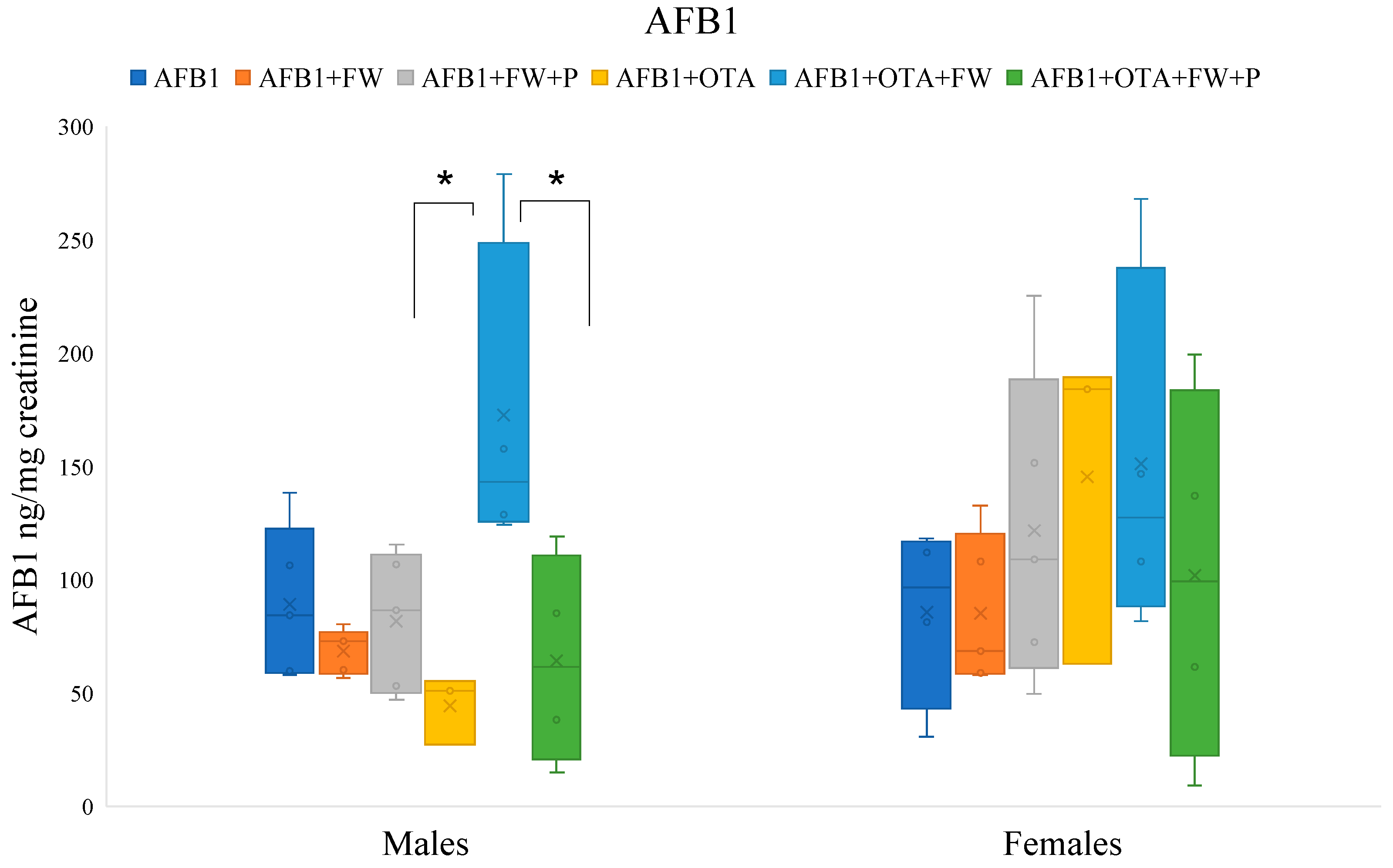 Toxins 16 00363 g001
