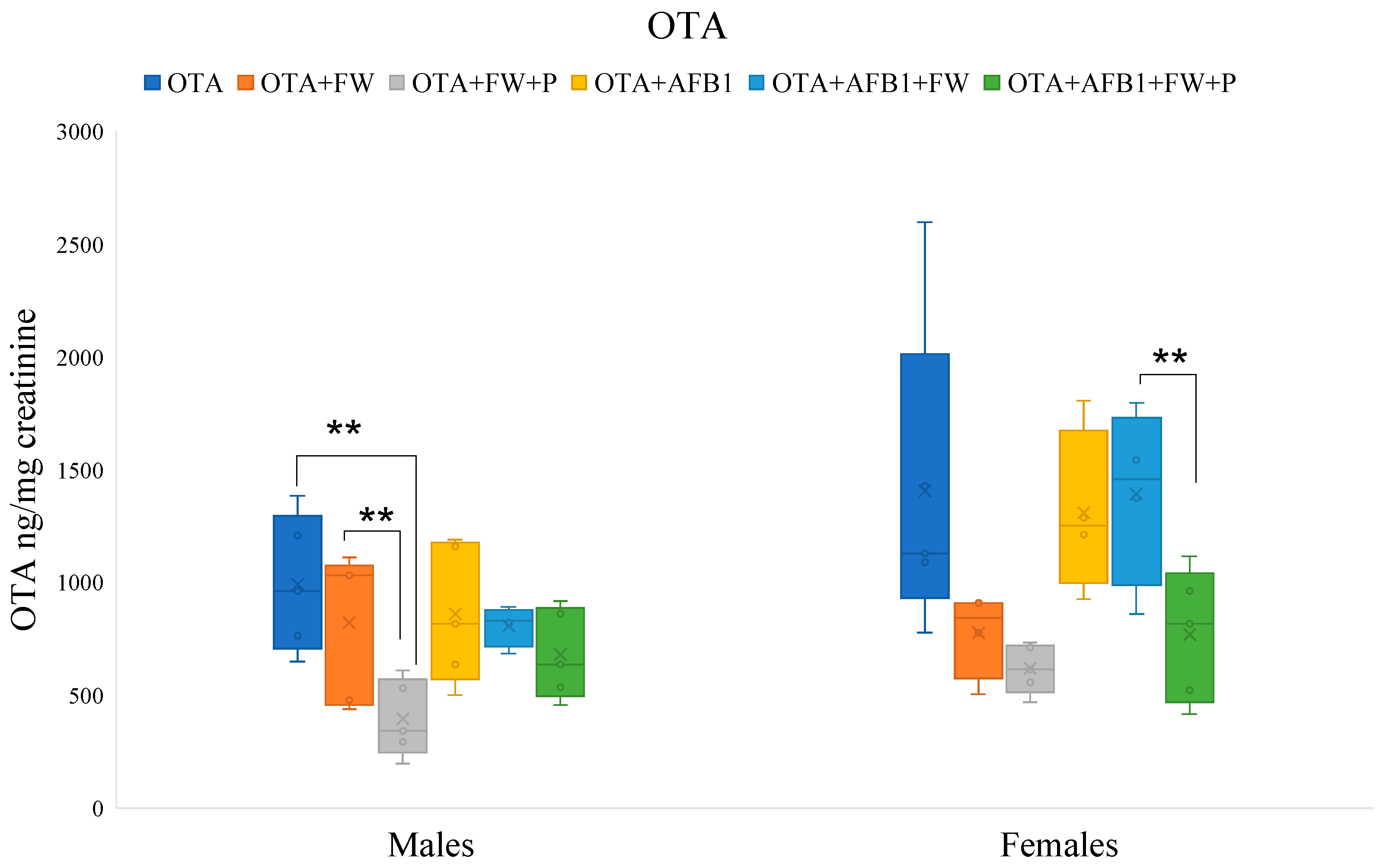 Toxins 16 00363 g002