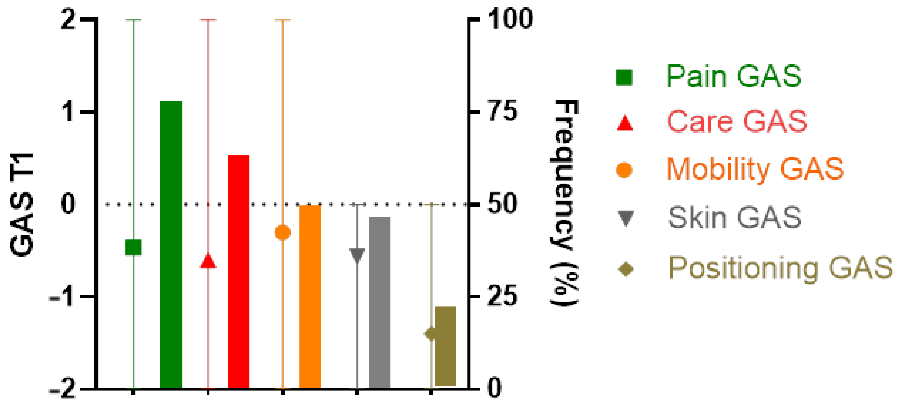 Toxins 16 00365 g002