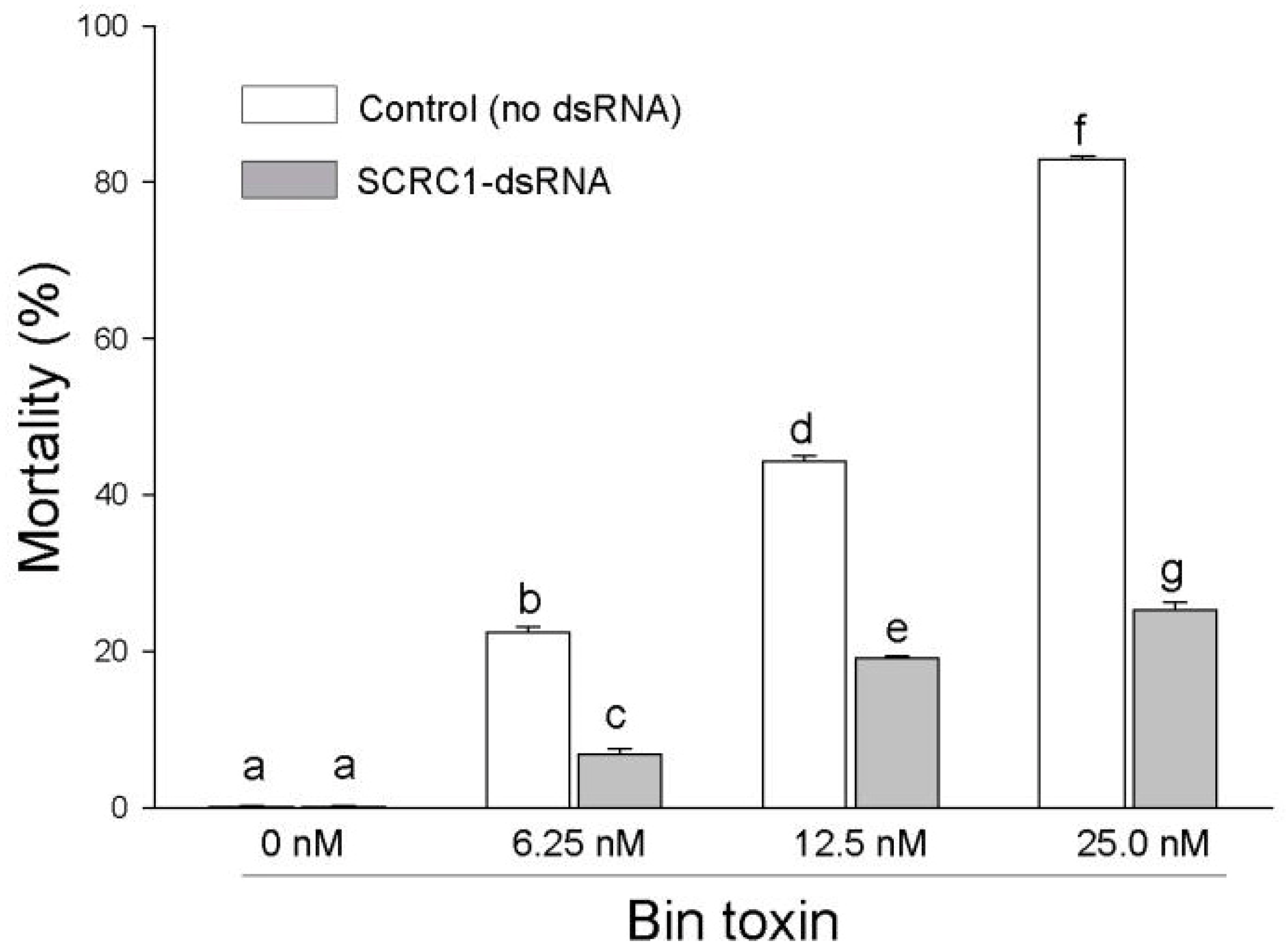Toxins 16 00369 g004