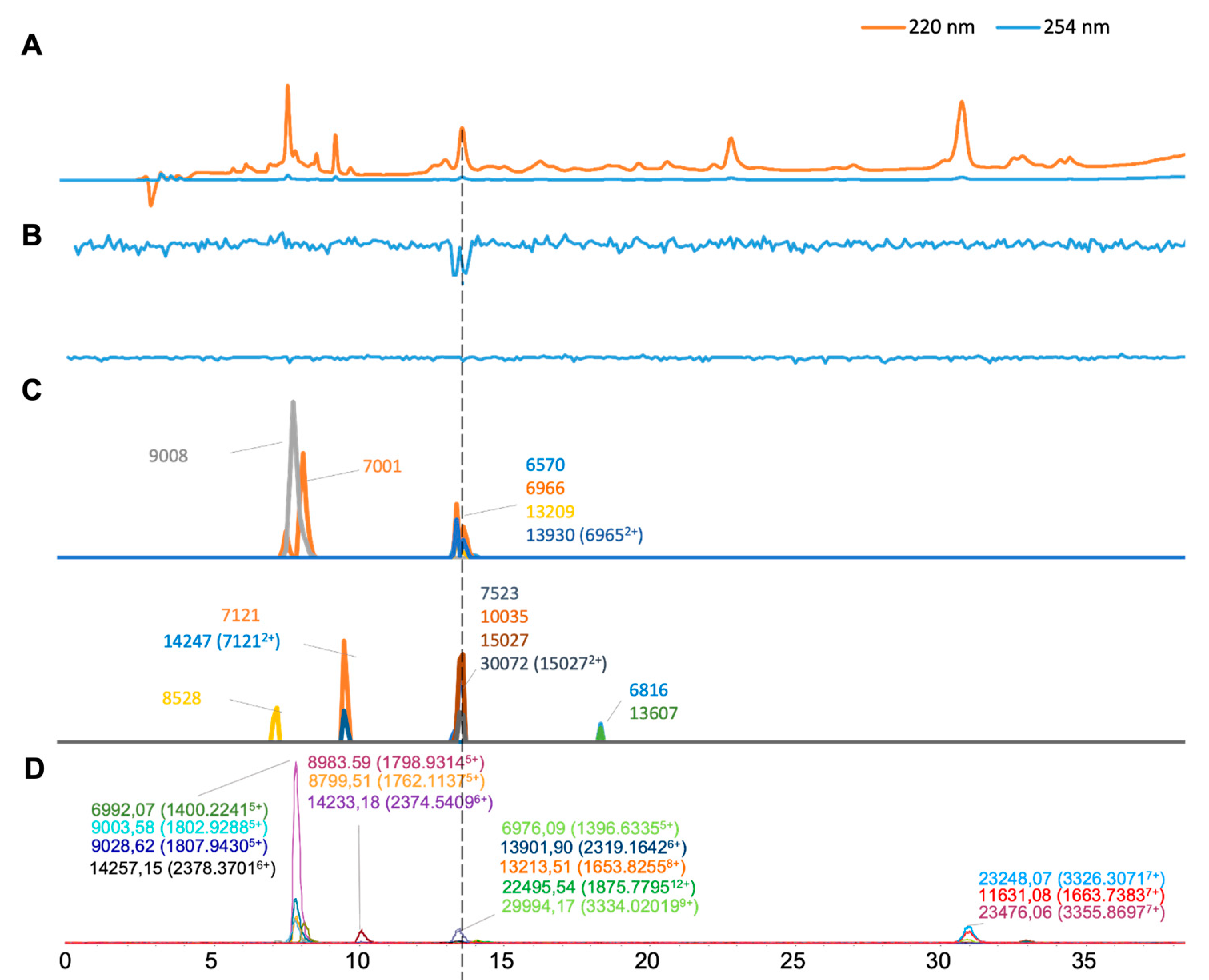 Toxins 16 00370 g002