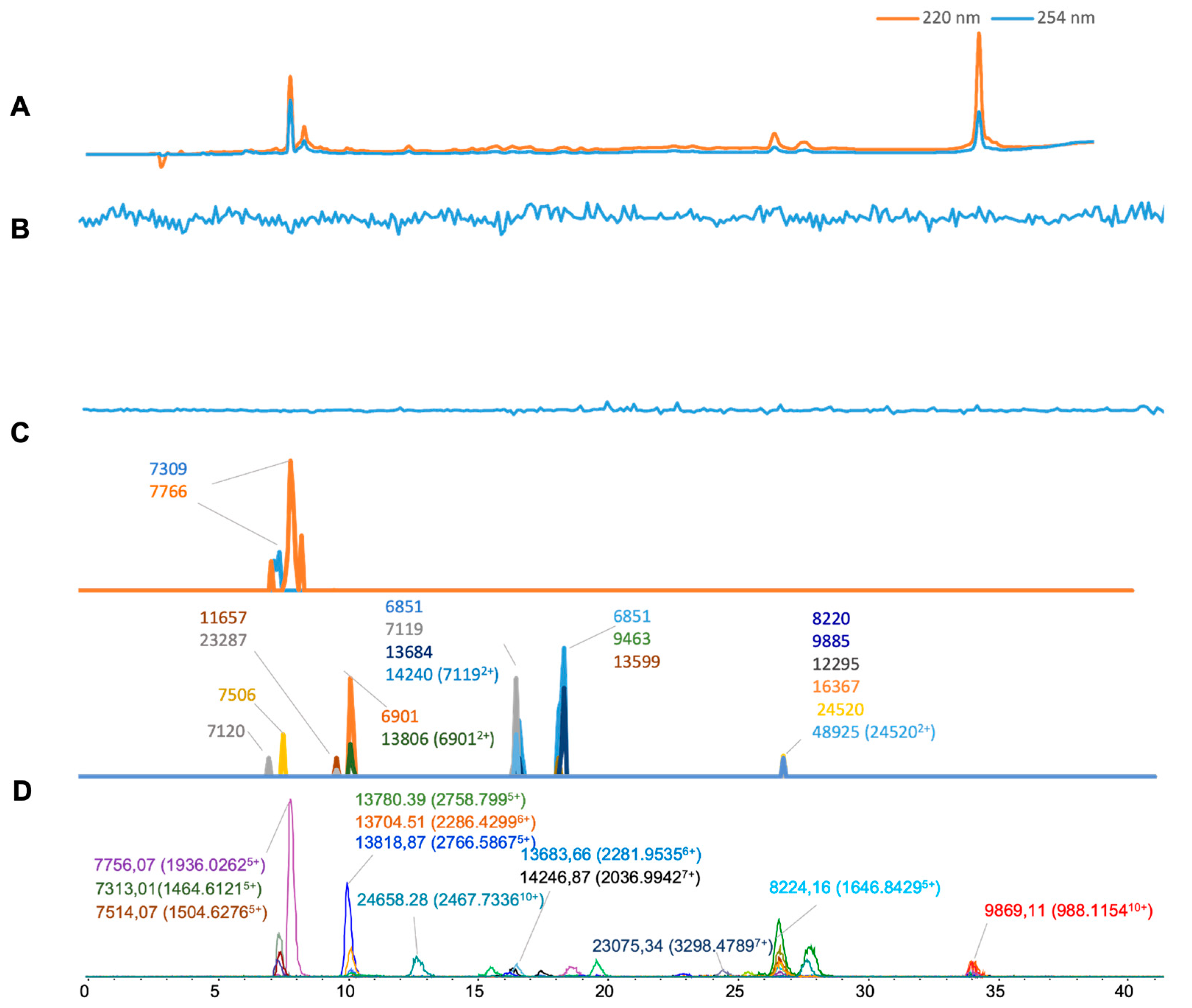 Toxins 16 00370 g003