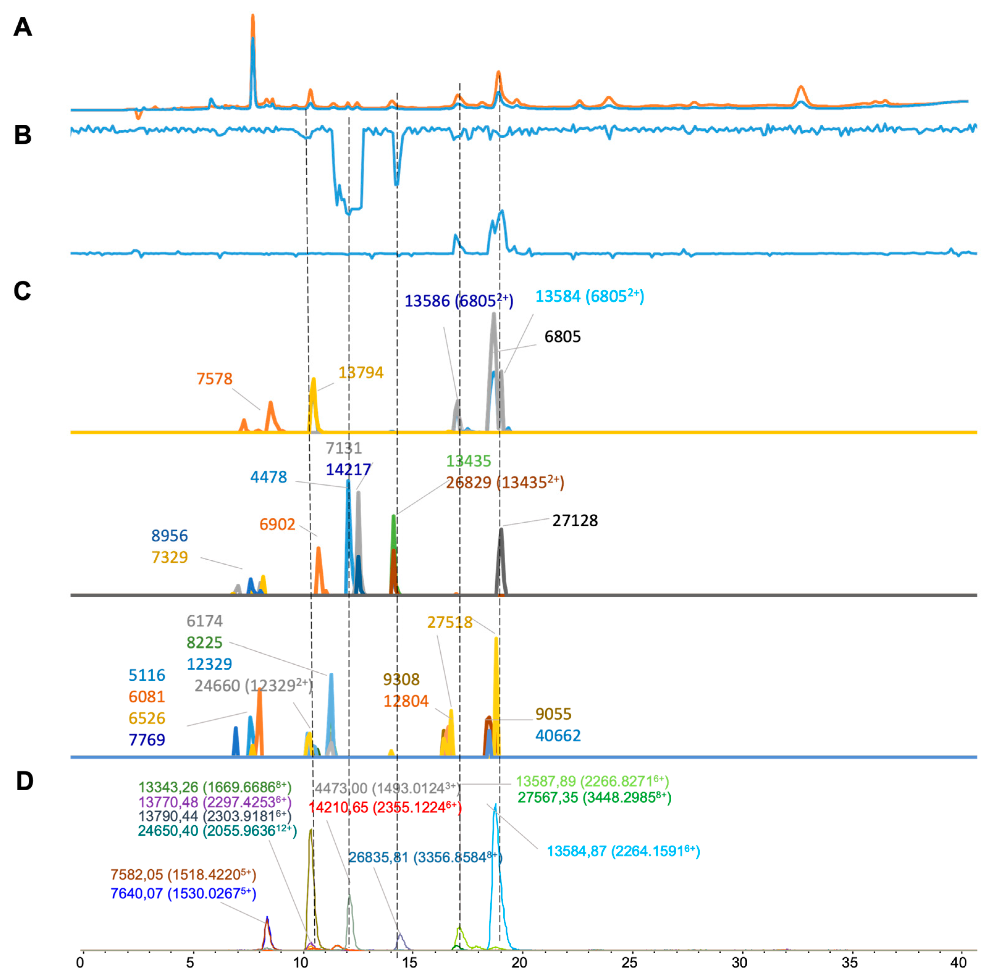 Toxins 16 00370 g005