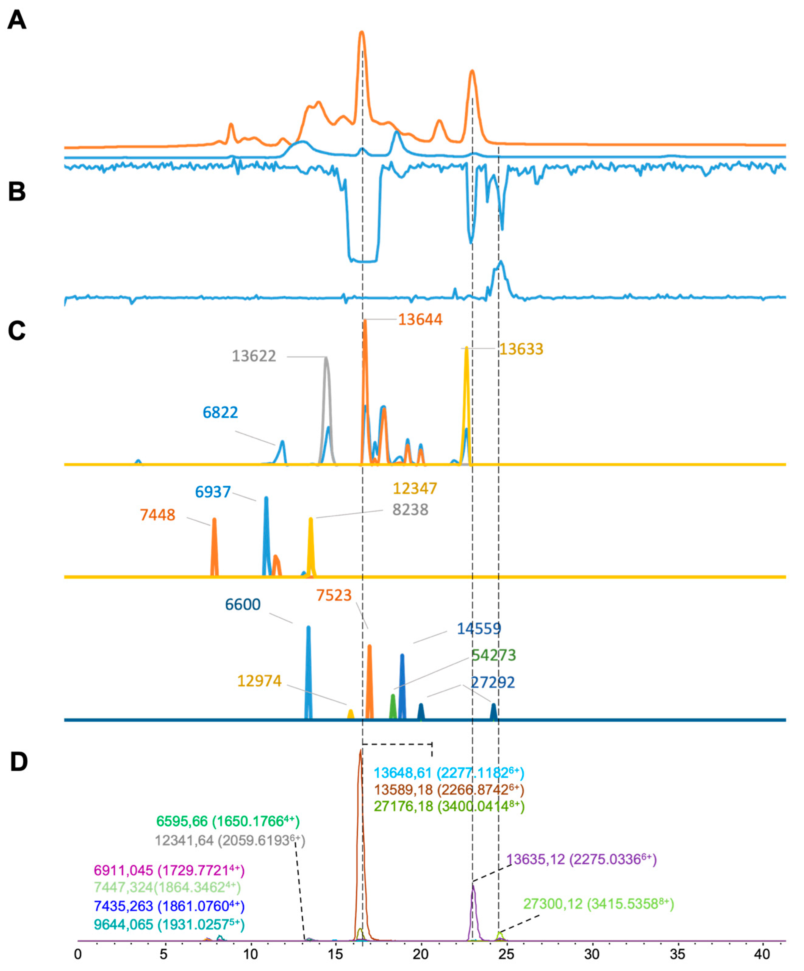 Toxins 16 00370 g006