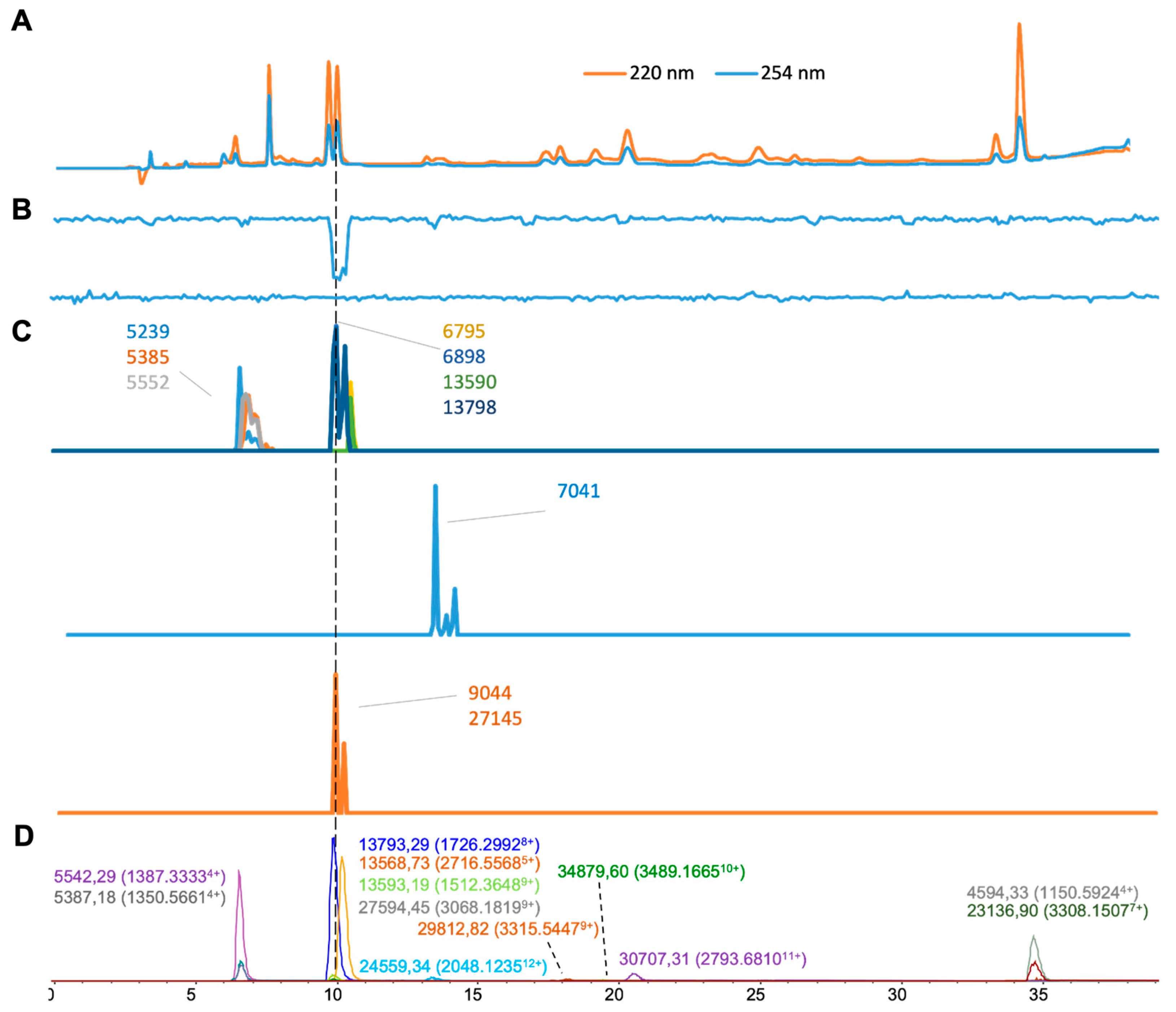 Toxins 16 00370 g007