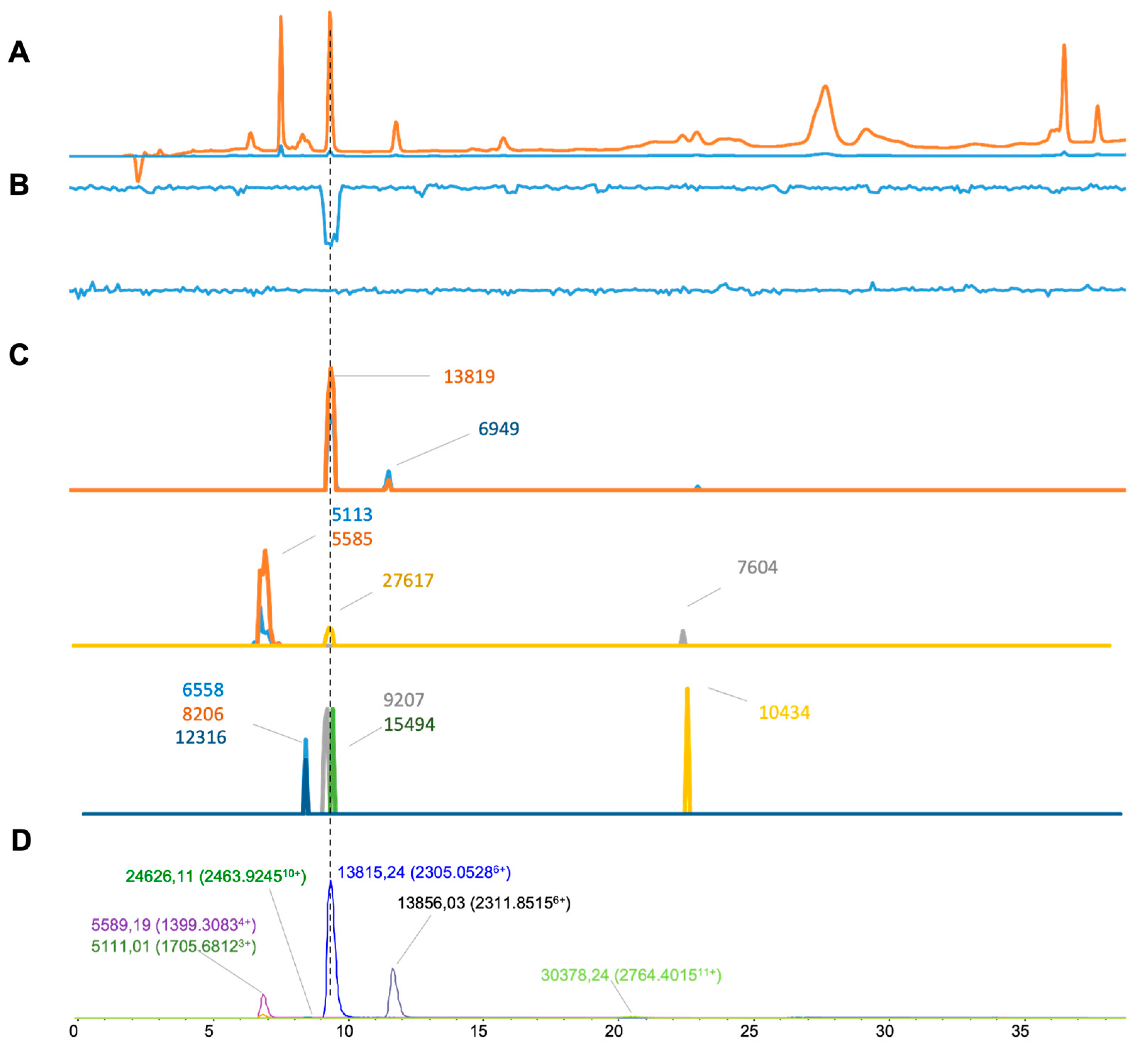 Toxins 16 00370 g008