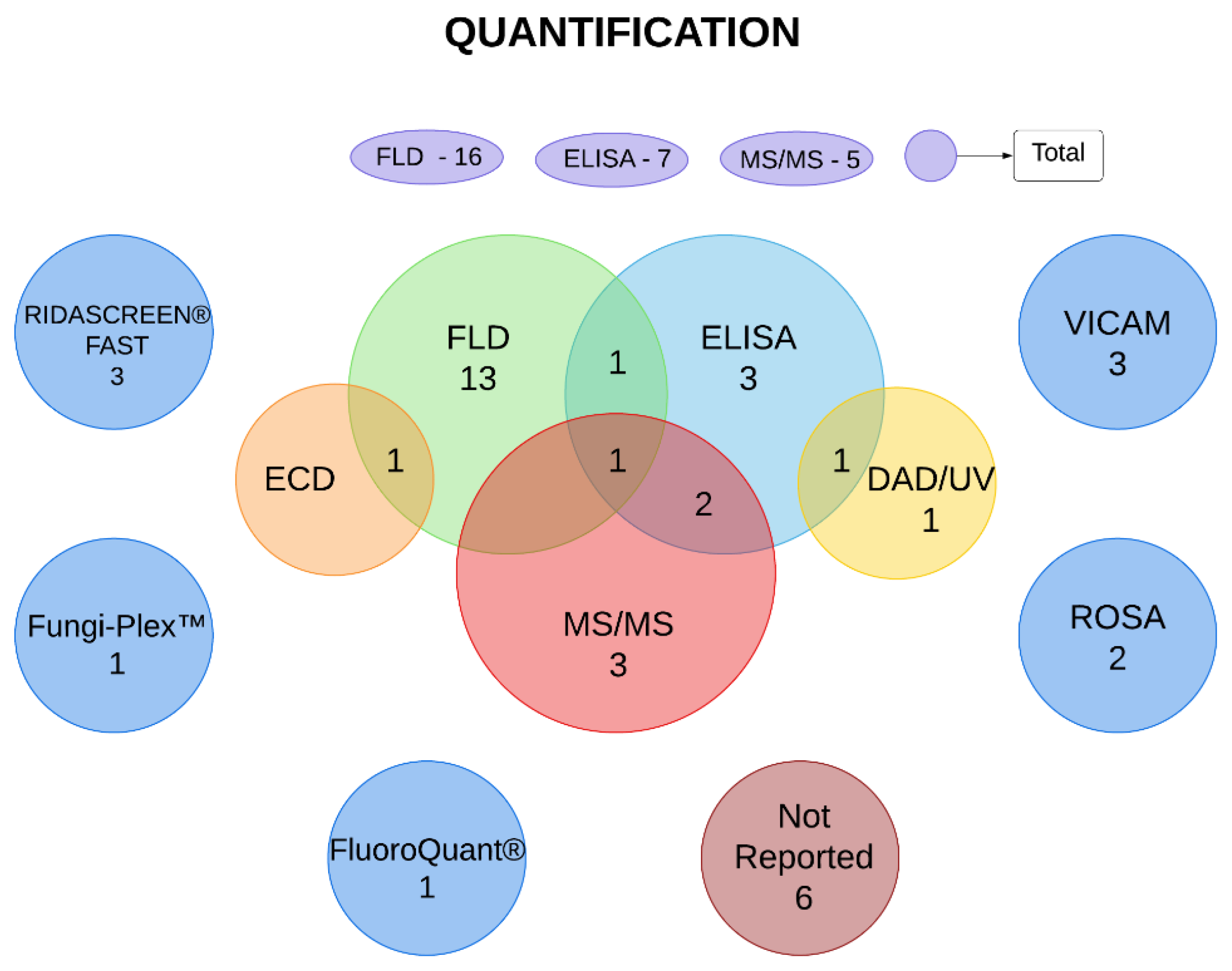 Toxins 16 00373 g002 Toxins 16 00373 g002