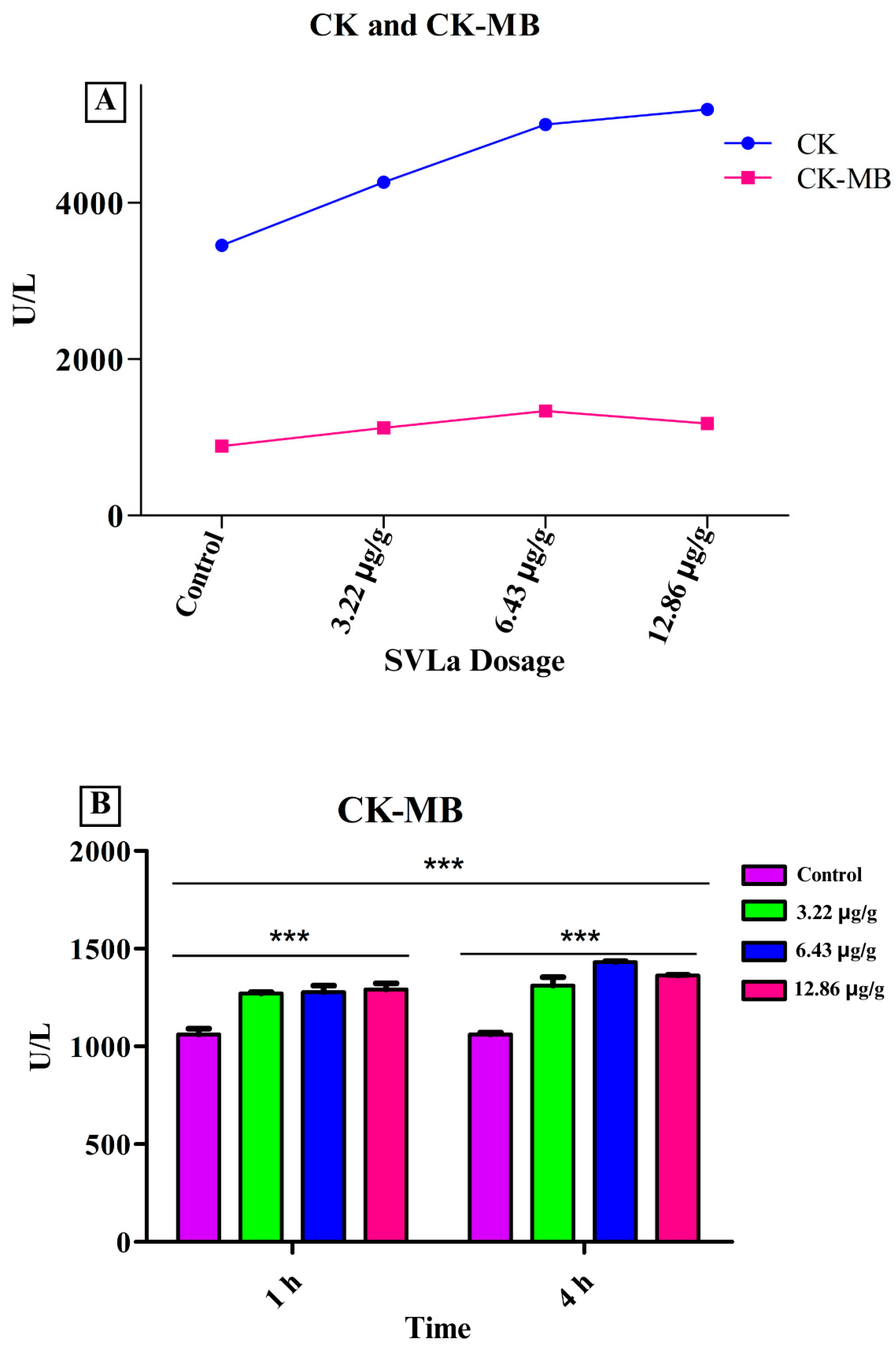 Toxins 16 00377 g005