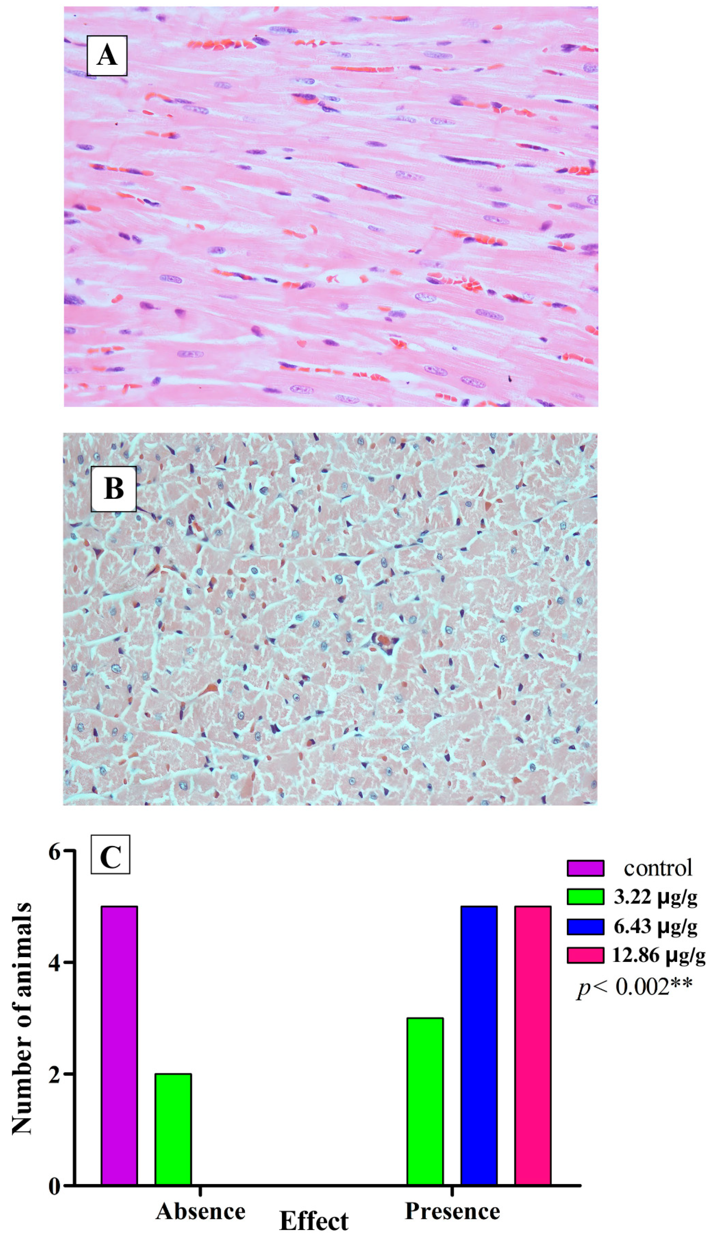 Toxins 16 00377 g007